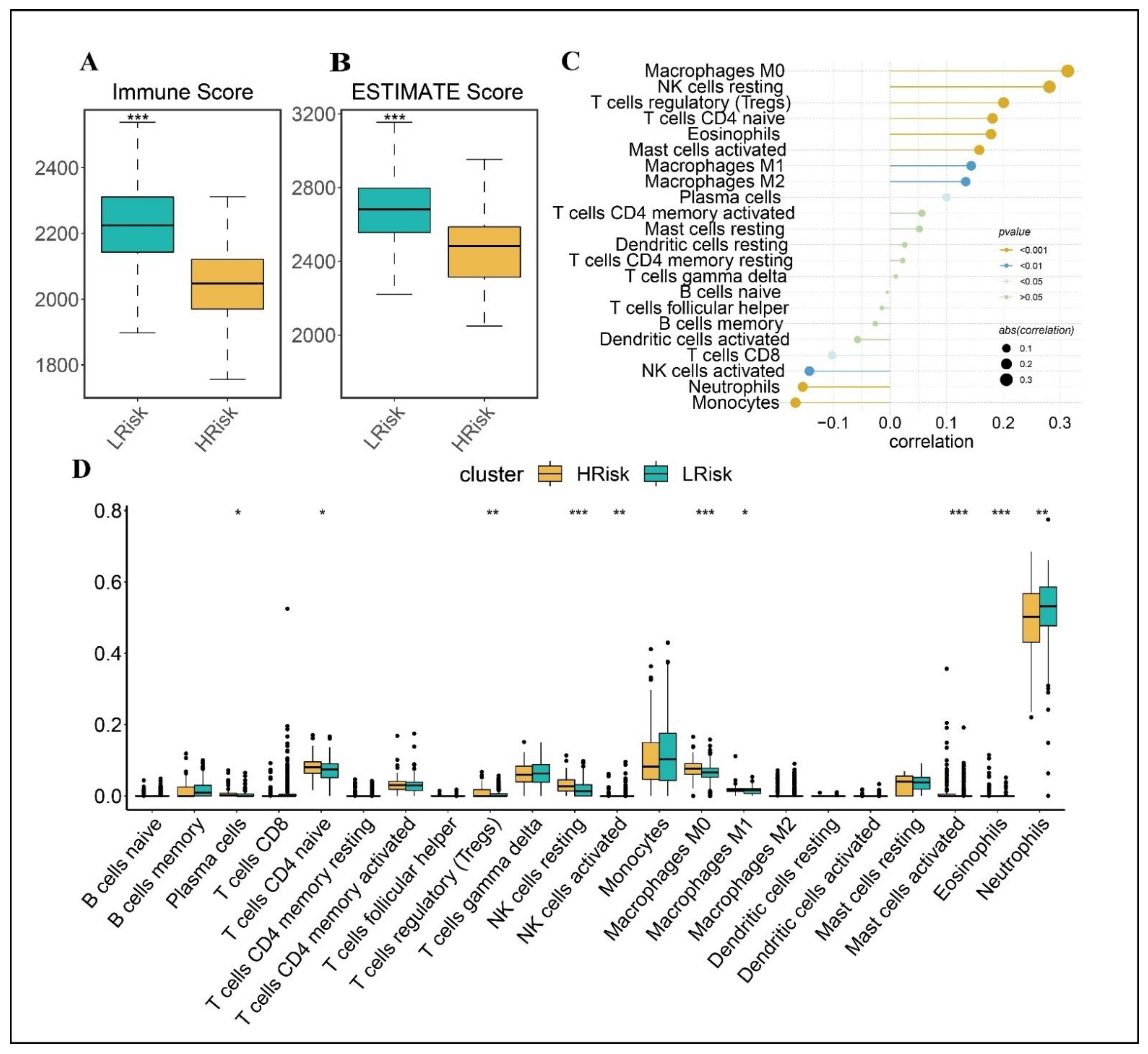 Biomolecules 12 01479 g004 Biomolecules 12 01479 g004