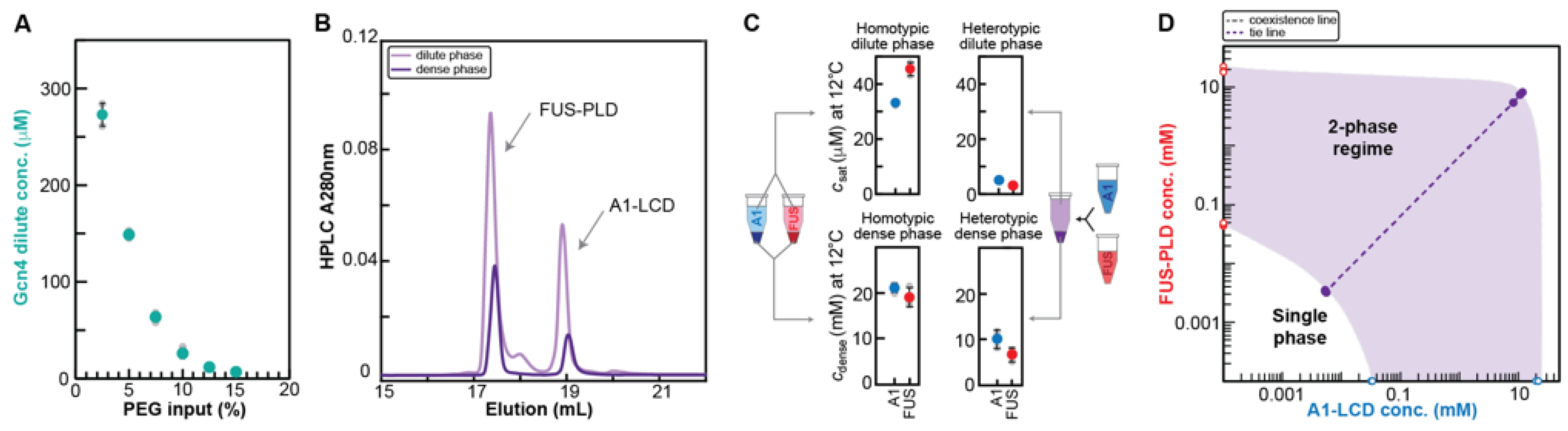 Biomolecules 12 01480 g003 Biomolecules 12 01480 g003