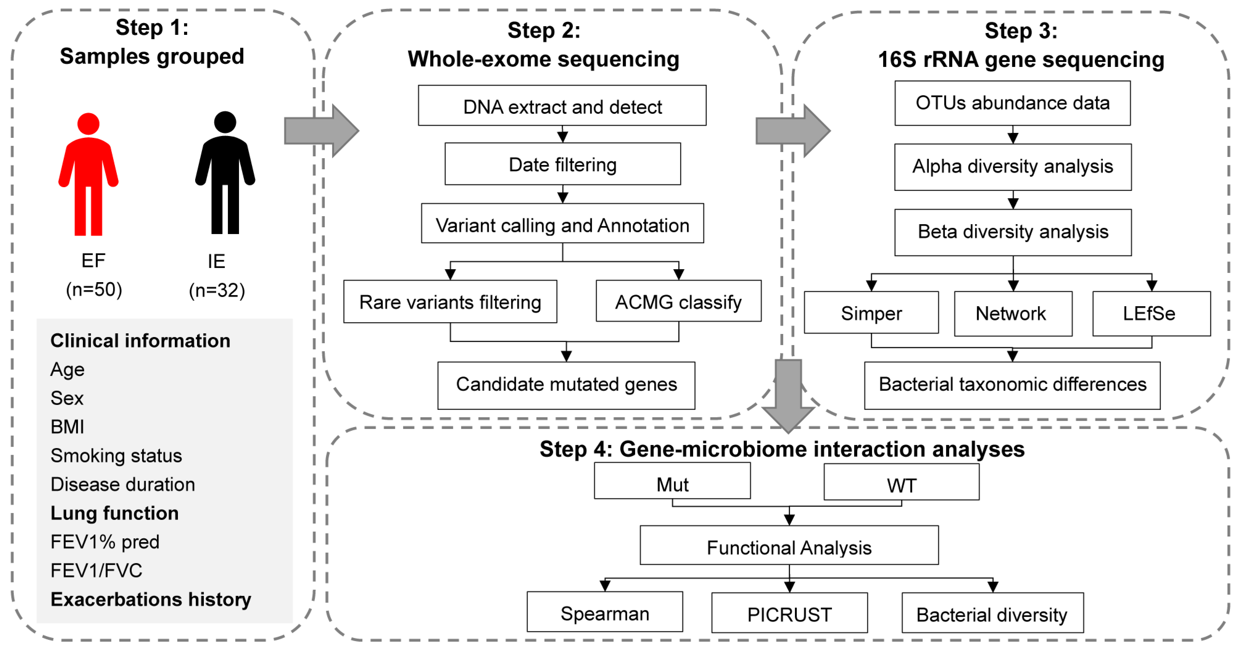 Biomolecules 12 01481 g001
