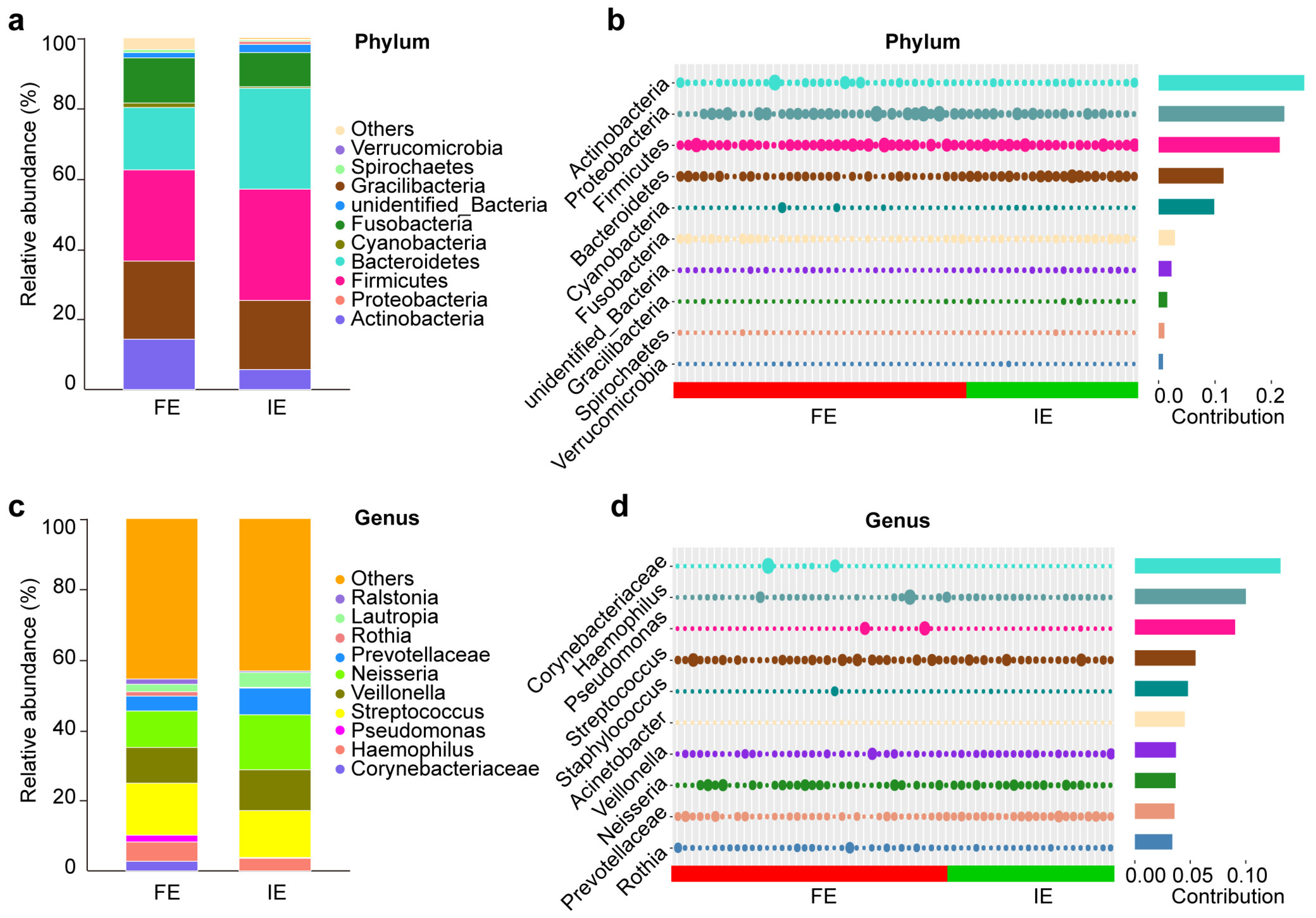Biomolecules 12 01481 g002