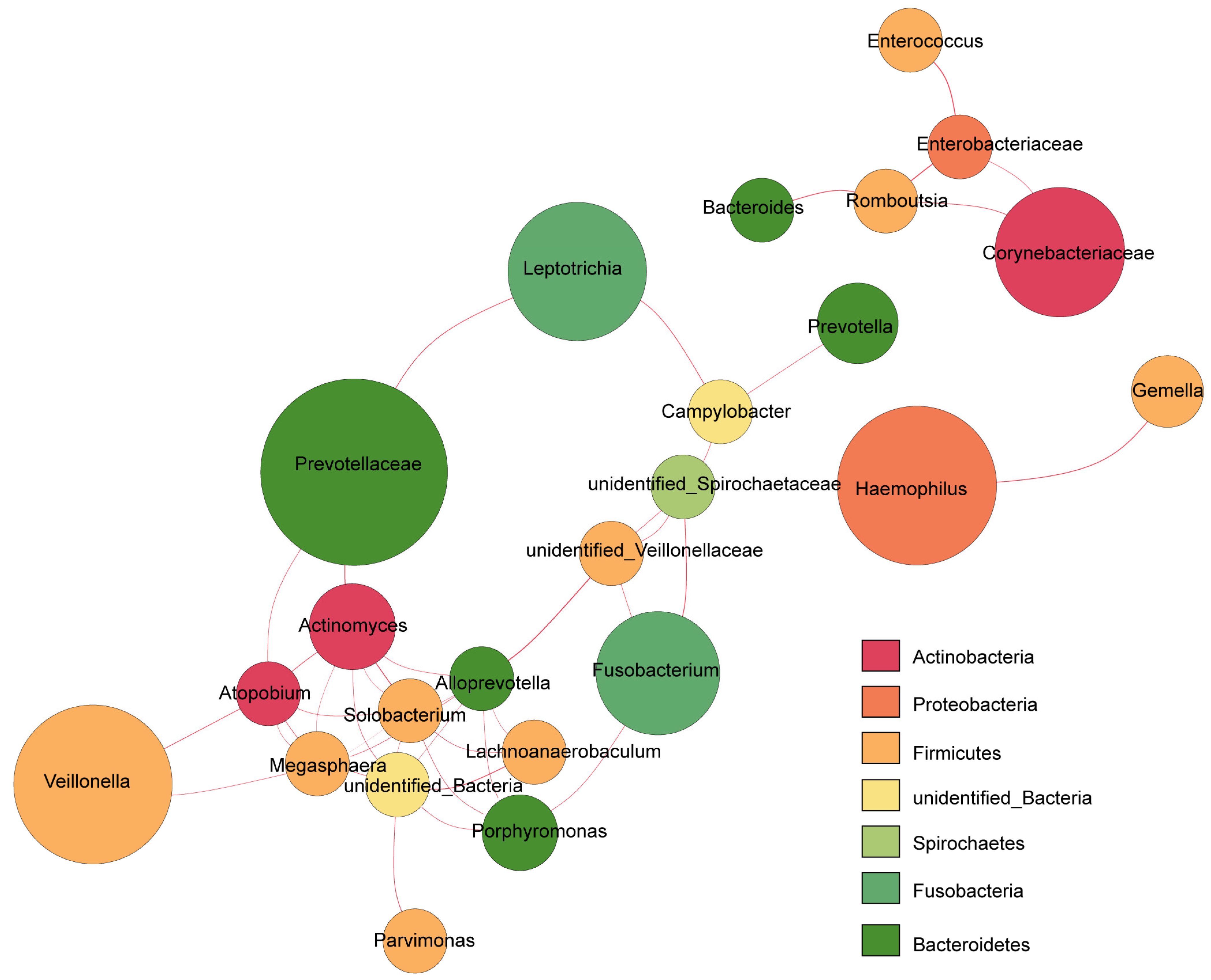 Biomolecules 12 01481 g003