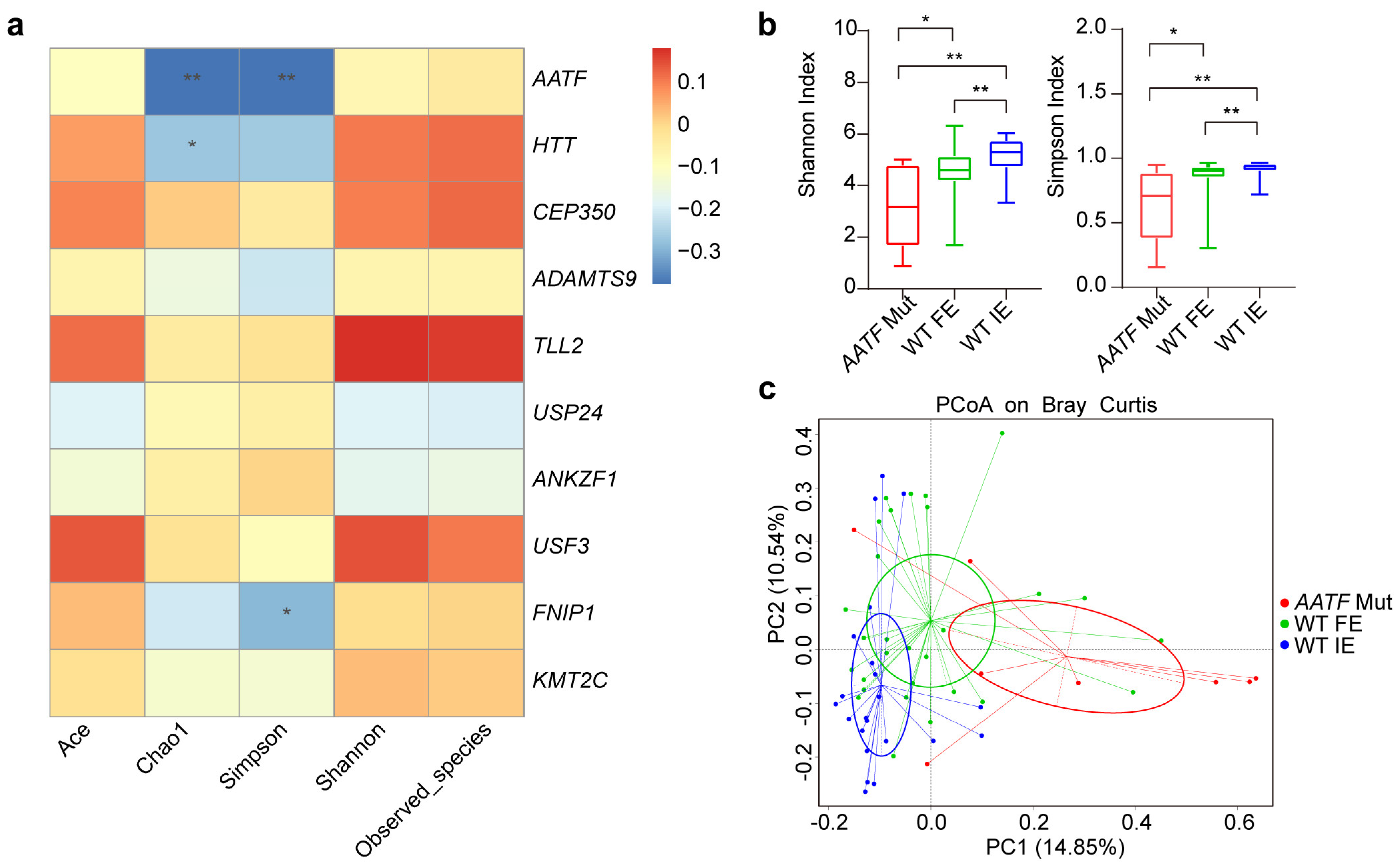 Biomolecules 12 01481 g004