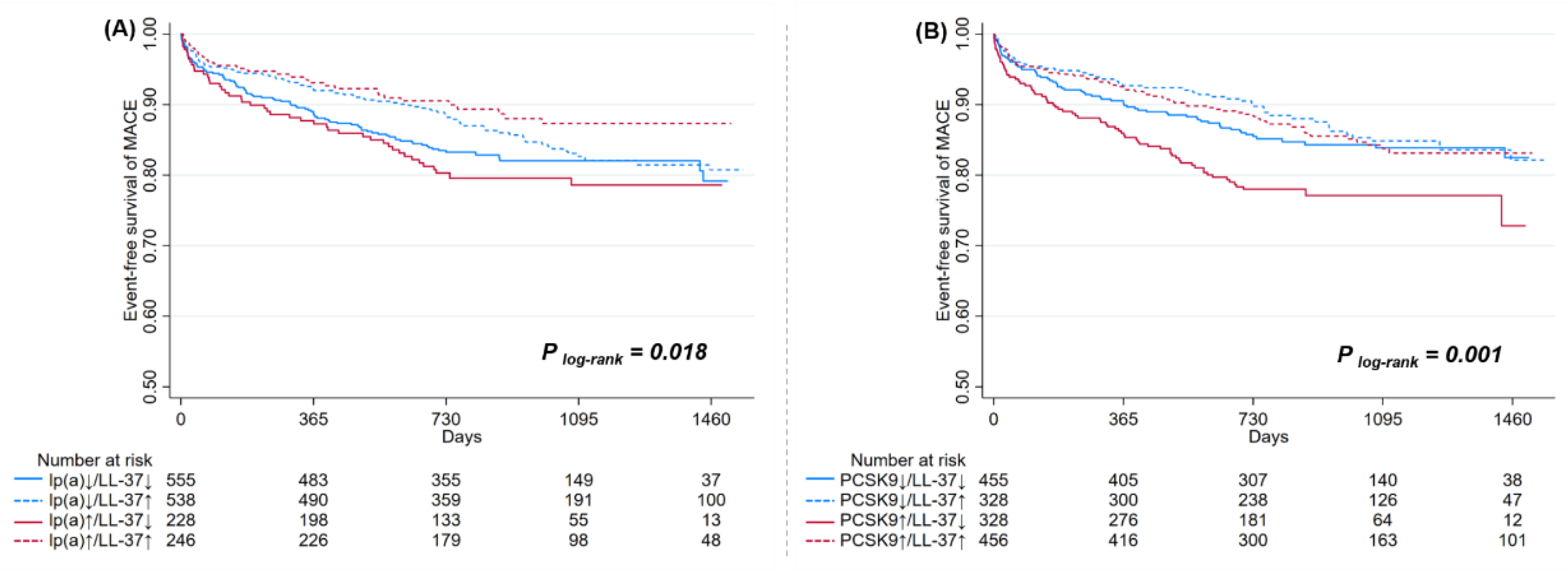 Biomolecules 12 01482 g003 Biomolecules 12 01482 g003