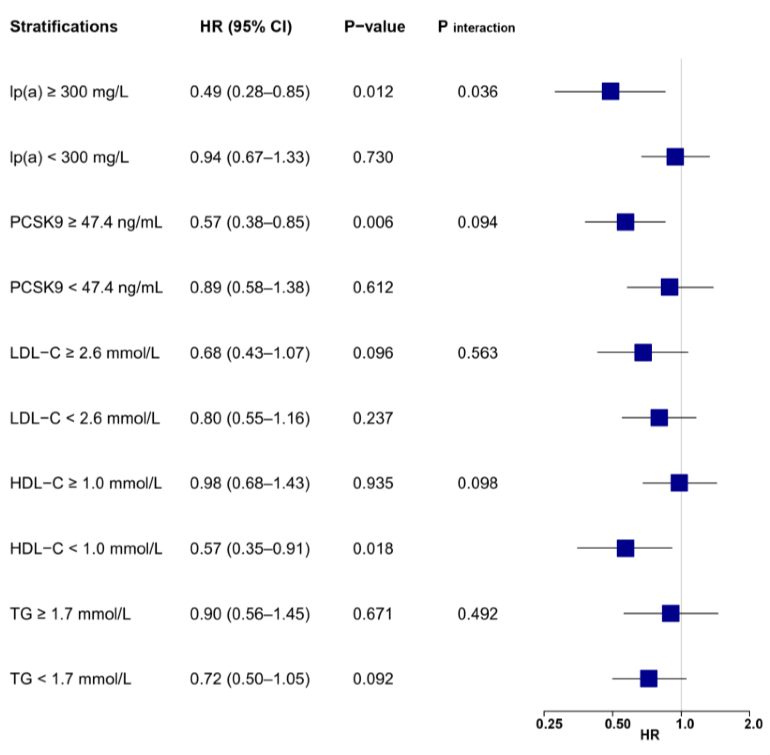 Biomolecules 12 01482 g005 Biomolecules 12 01482 g005