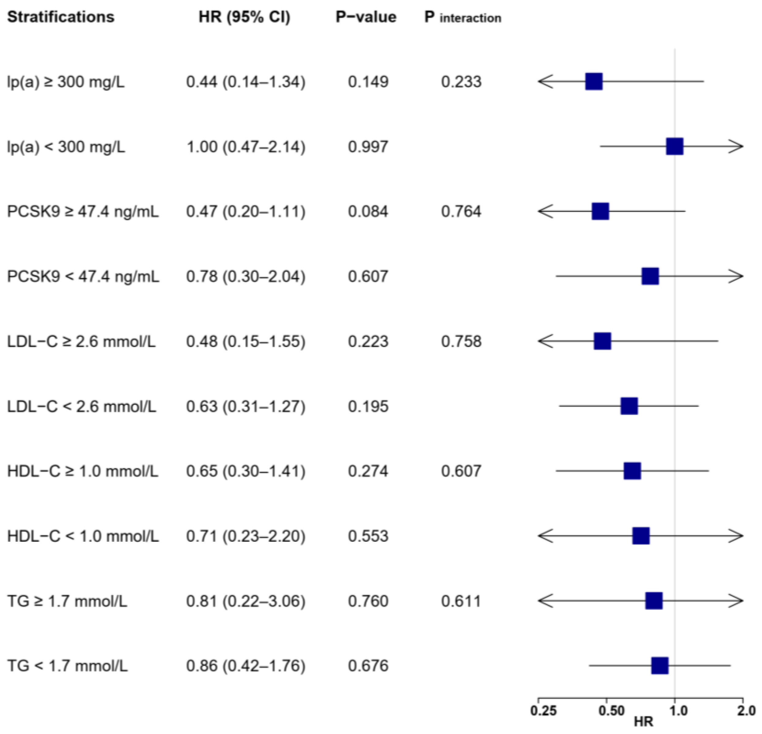 Biomolecules 12 01482 g007 Biomolecules 12 01482 g007