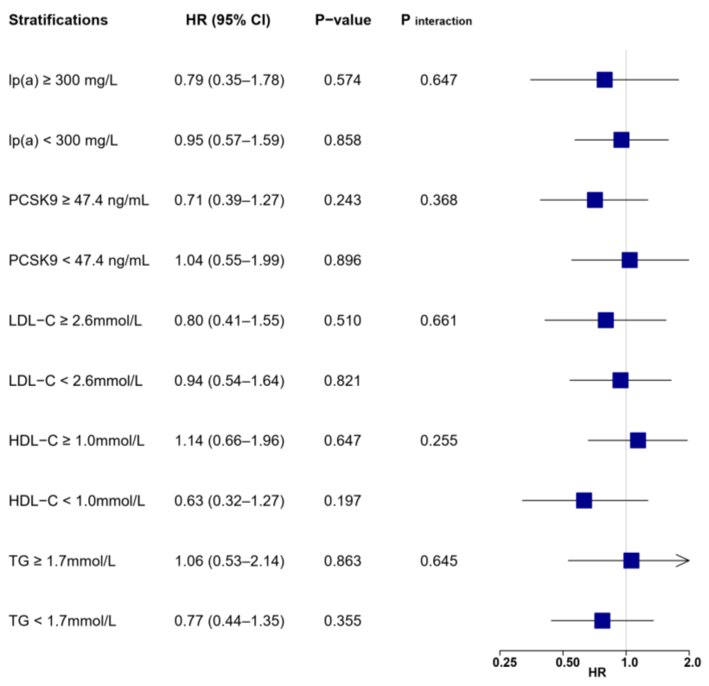 Biomolecules 12 01482 g008 Biomolecules 12 01482 g008
