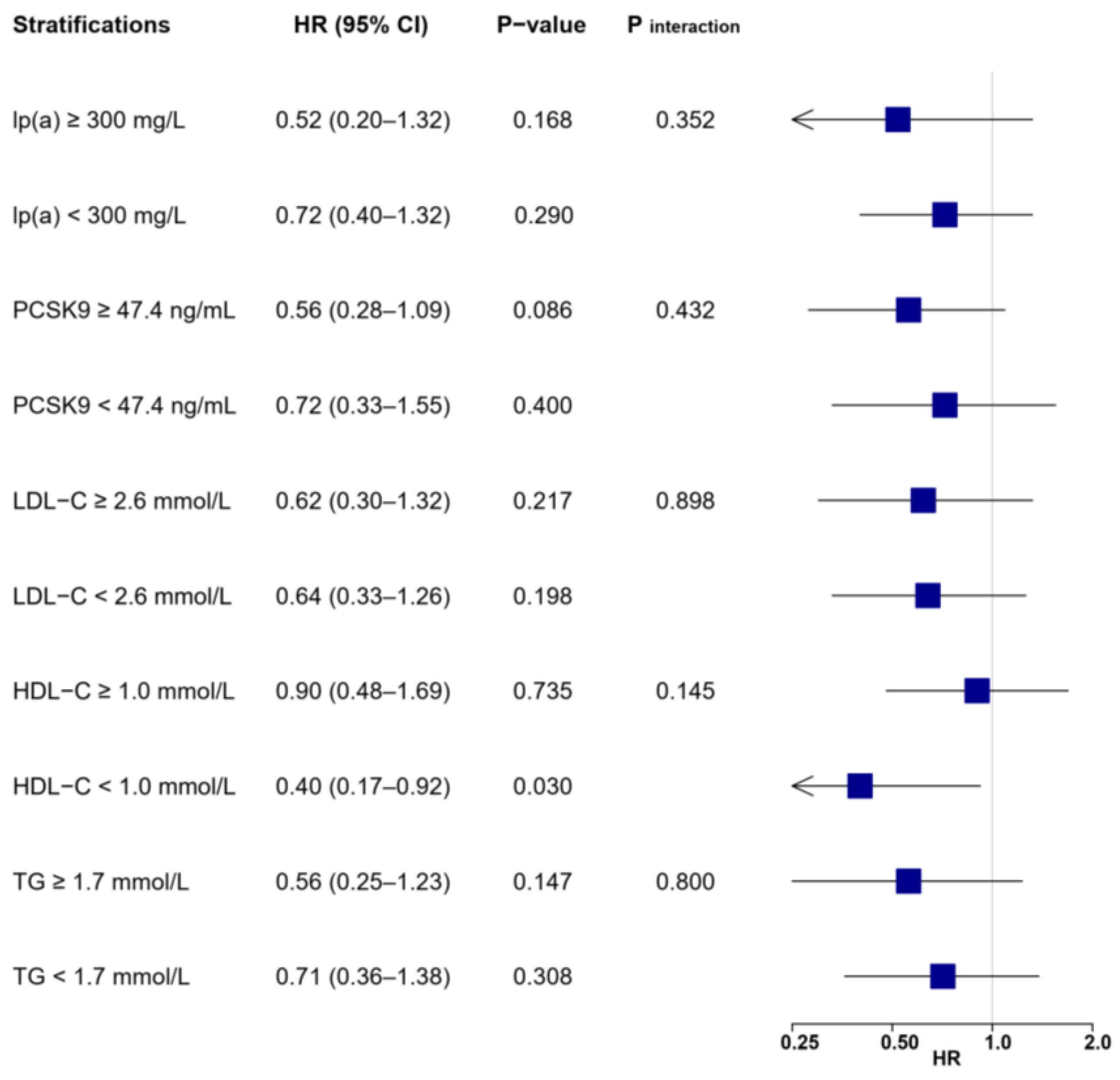 Biomolecules 12 01482 g009 Biomolecules 12 01482 g009