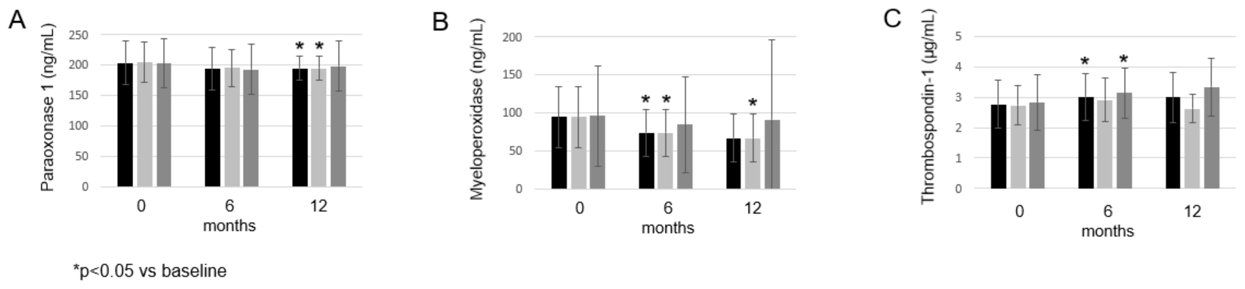 Biomolecules 12 01483 g003