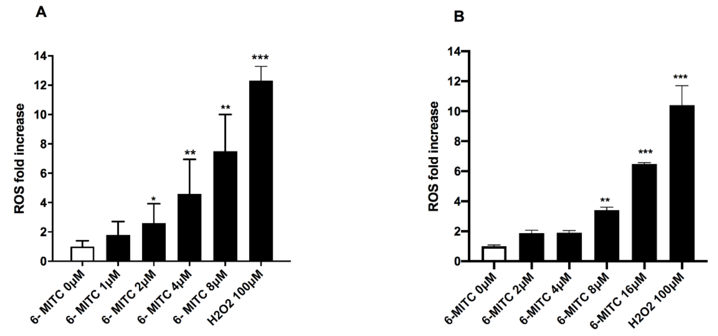 Biomolecules 12 01485 g003 Biomolecules 12 01485 g003