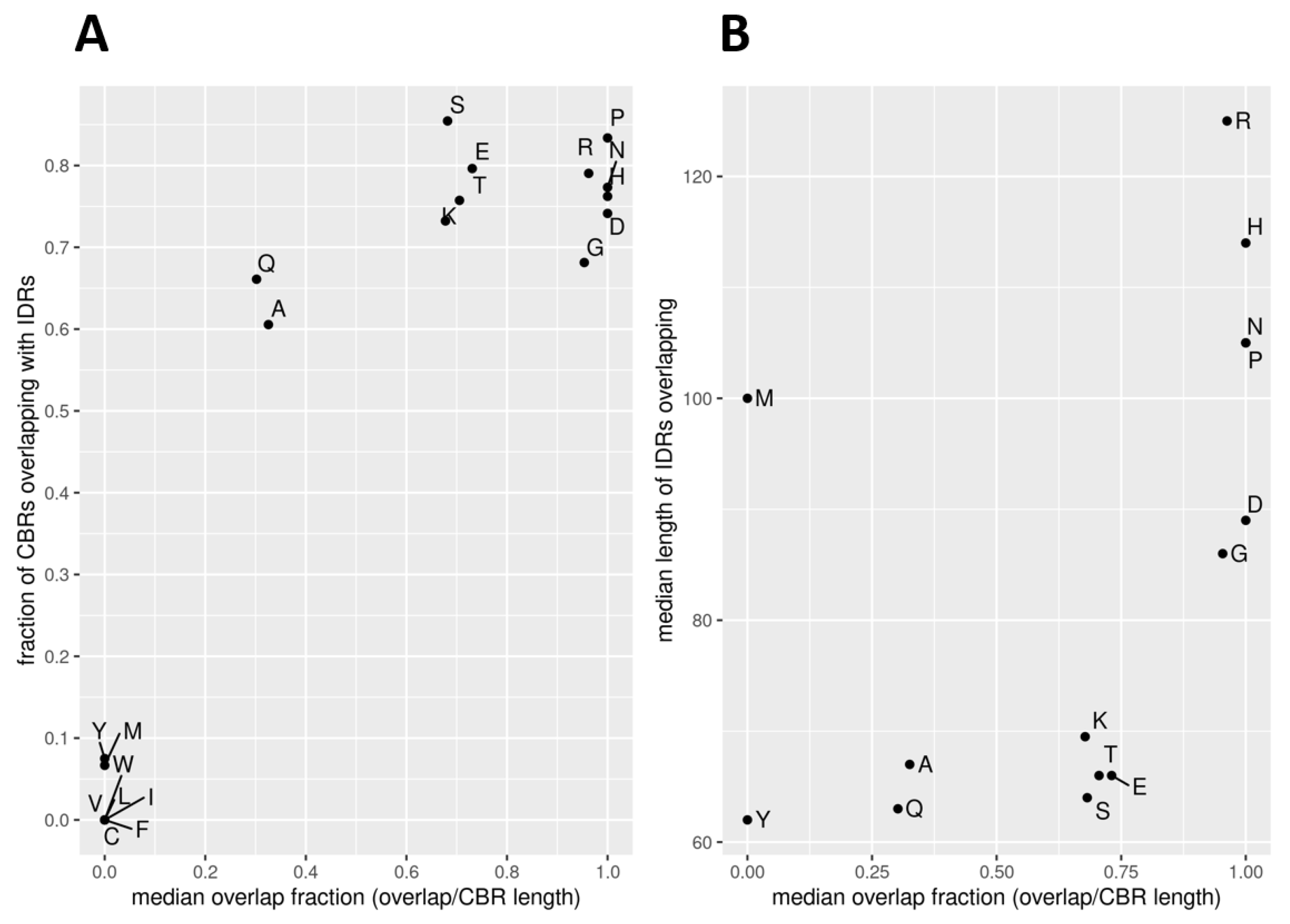 Biomolecules 12 01486 g003