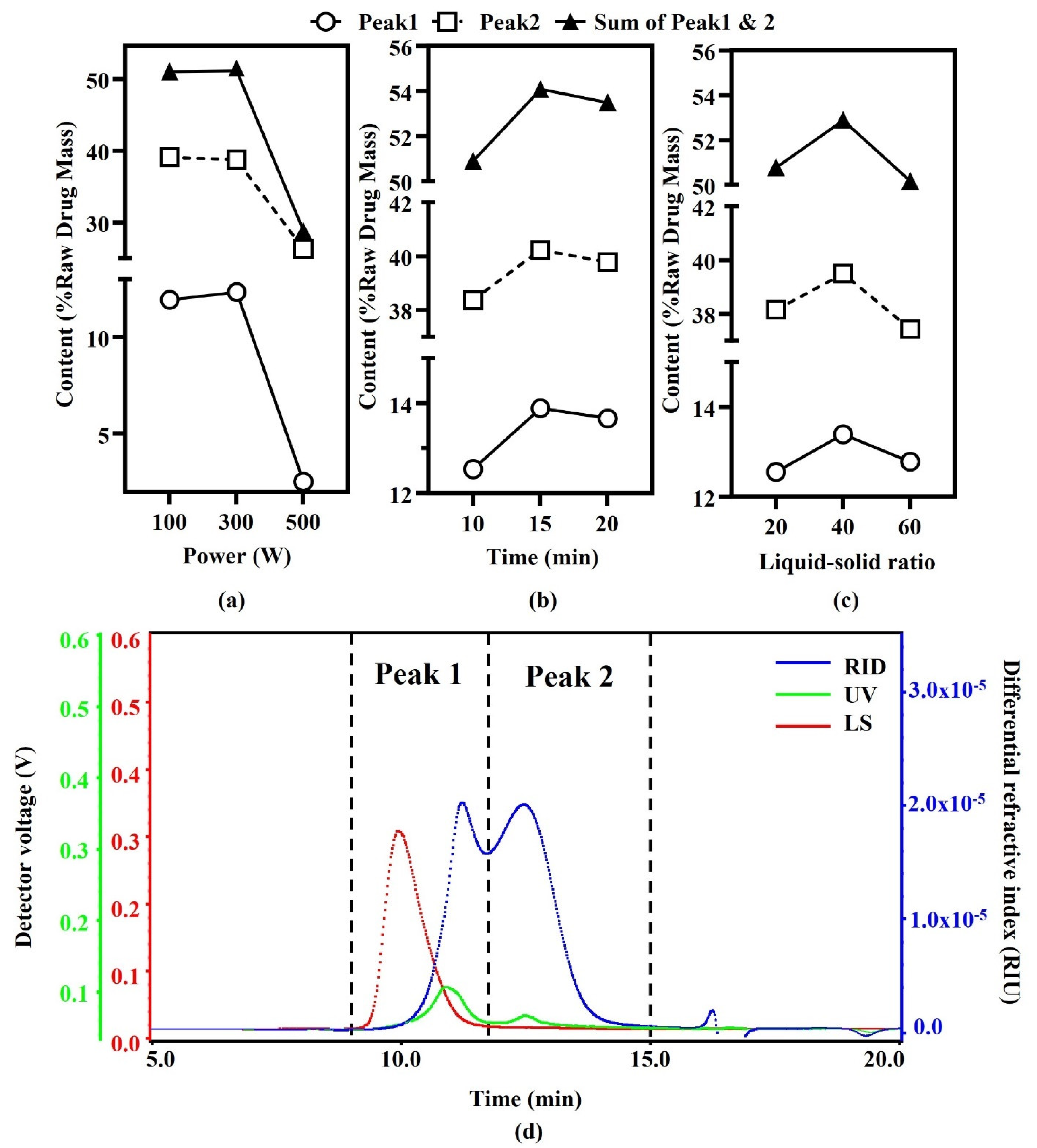 Biomolecules 12 01491 g001