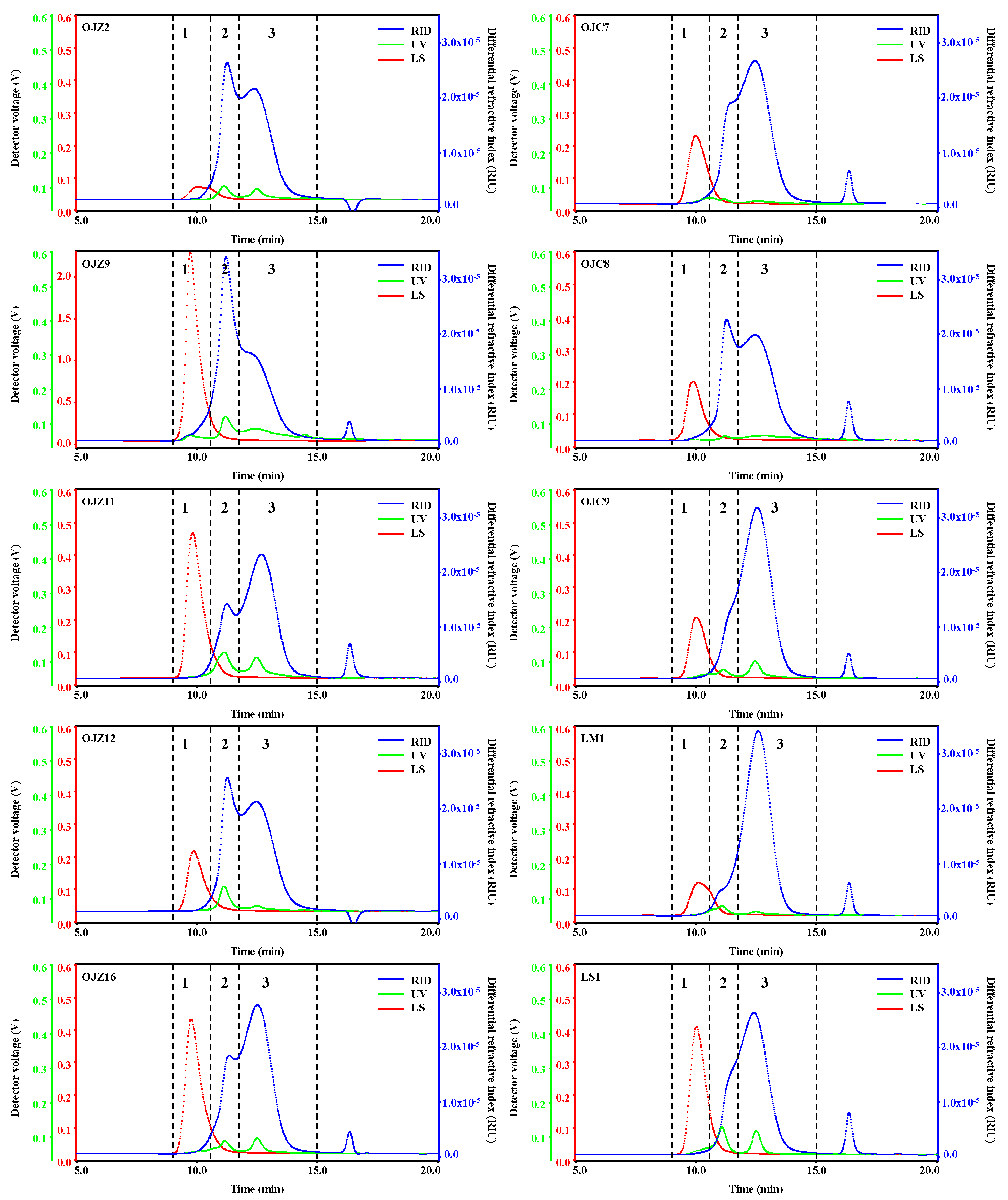 Biomolecules 12 01491 g002