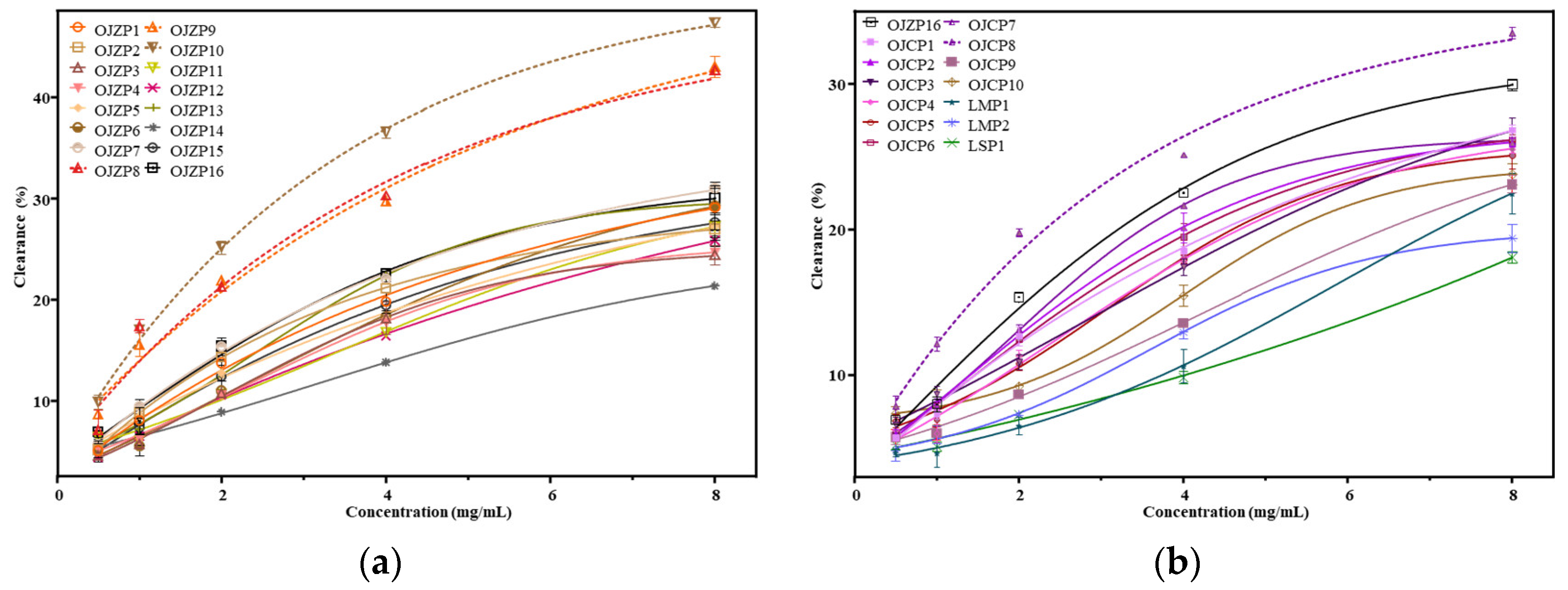 Biomolecules 12 01491 g003