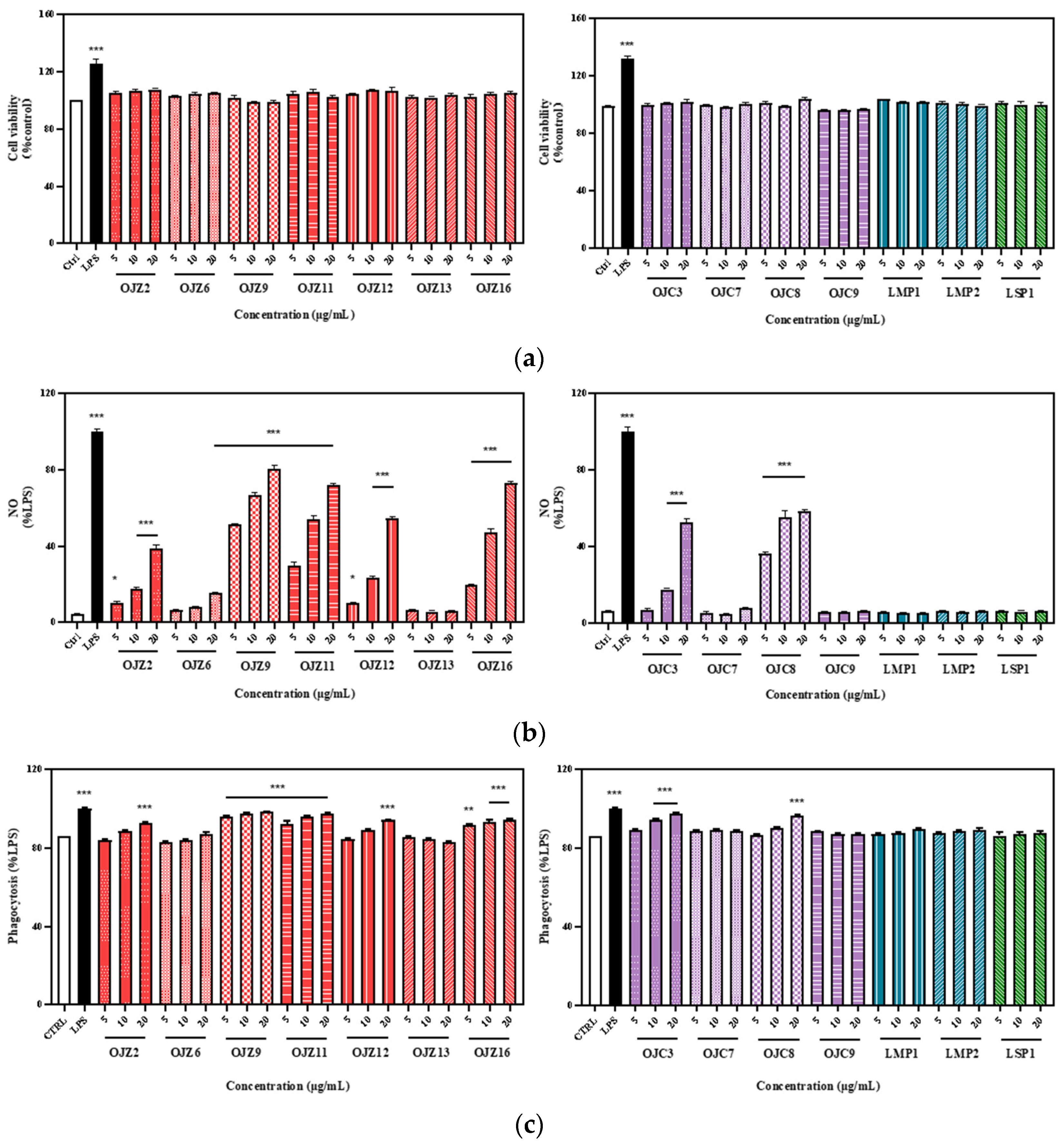 Biomolecules 12 01491 g004