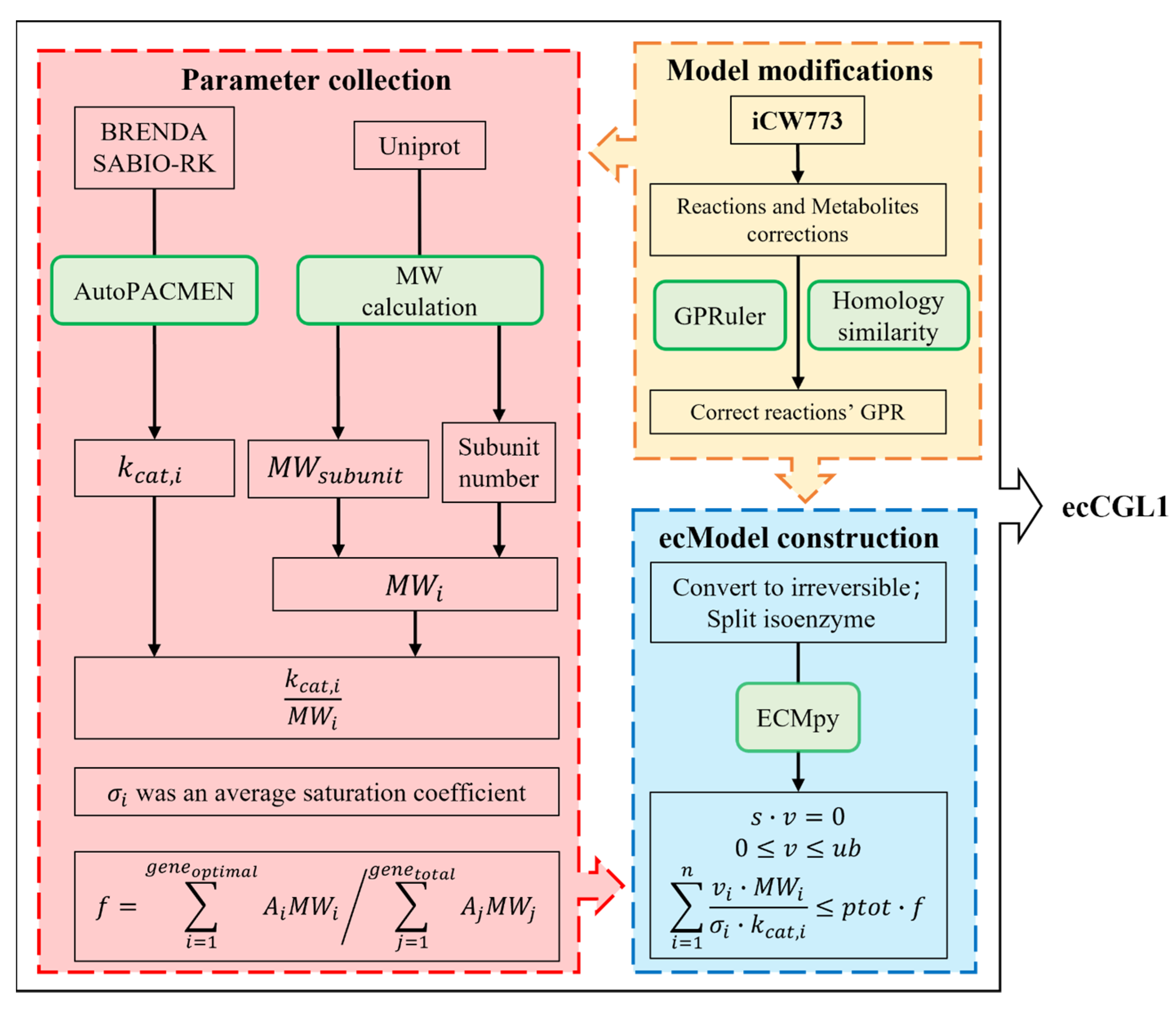 Biomolecules 12 01499 g001