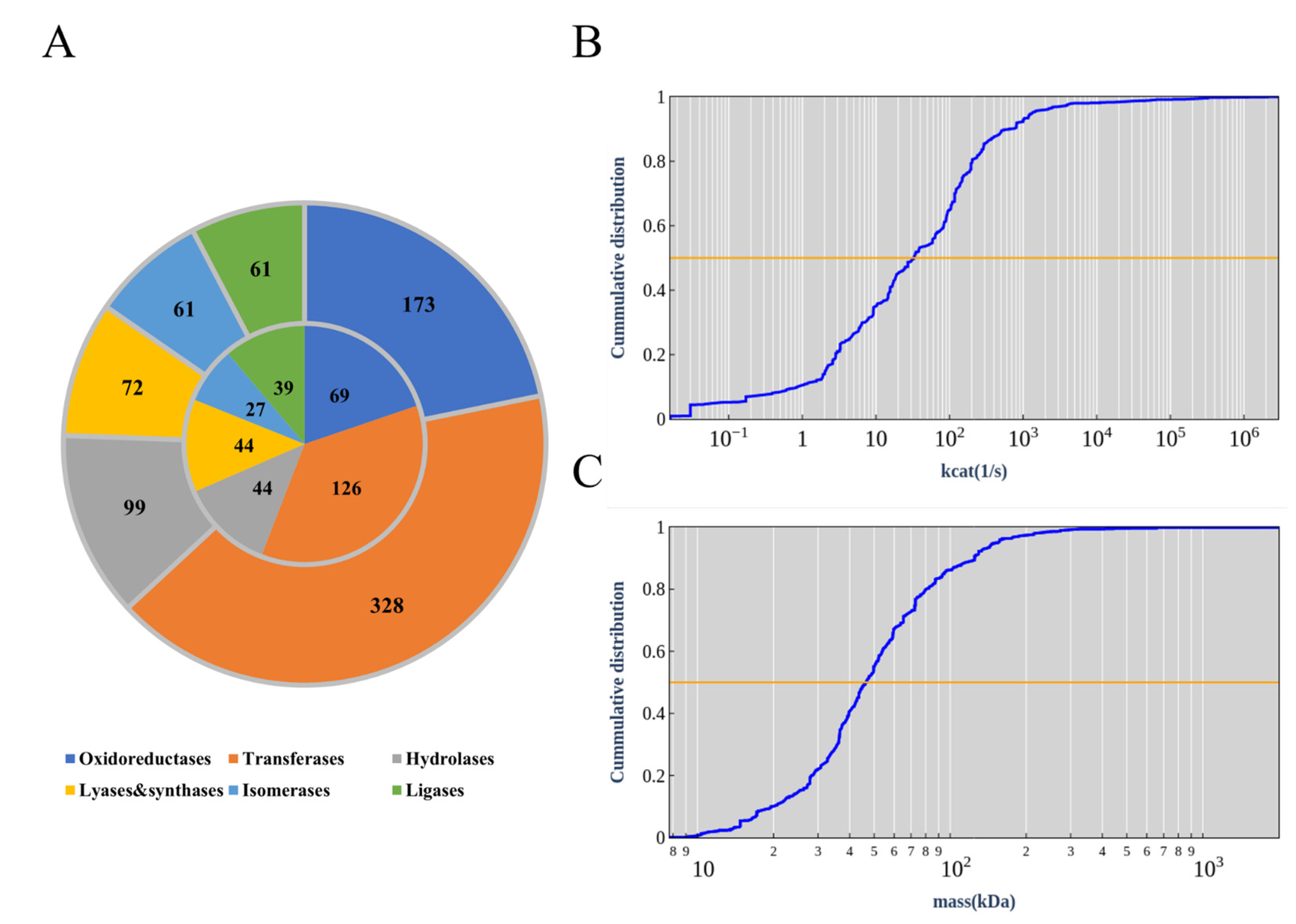Biomolecules 12 01499 g002