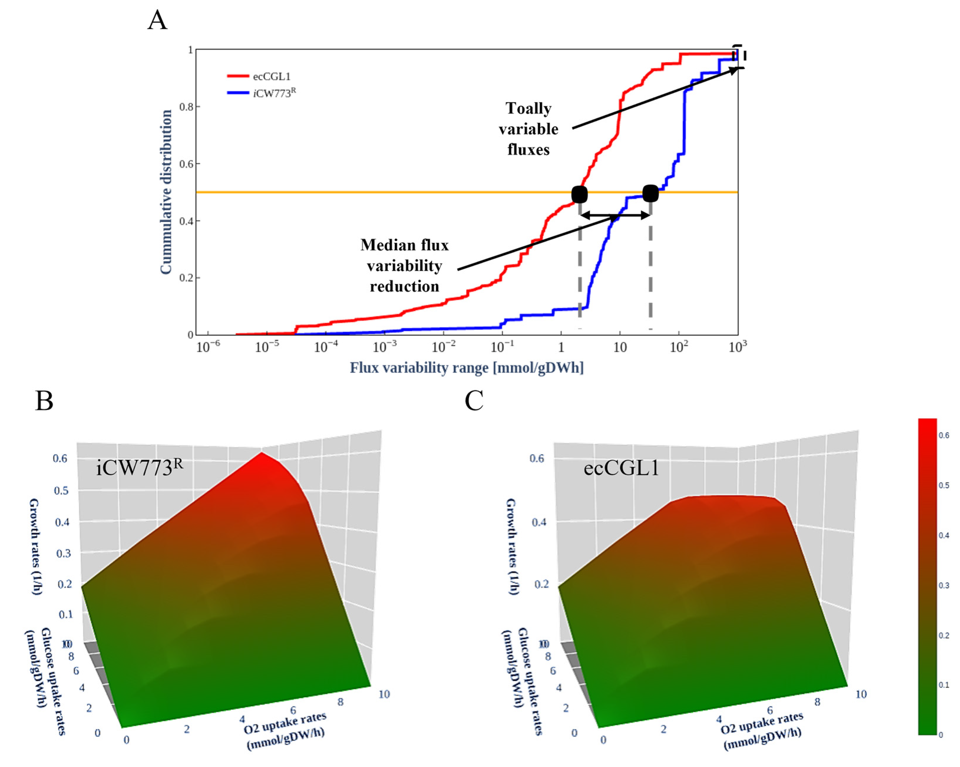 Biomolecules 12 01499 g003
