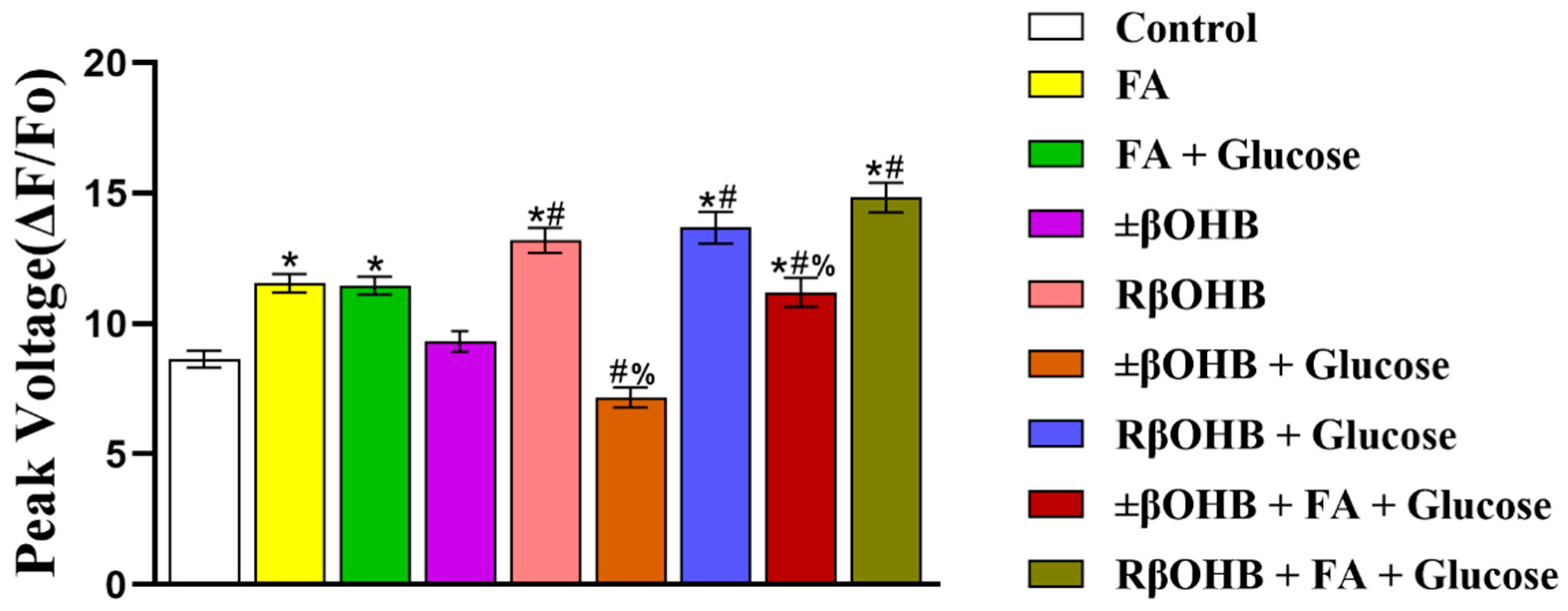 Biomolecules 12 01500 g003