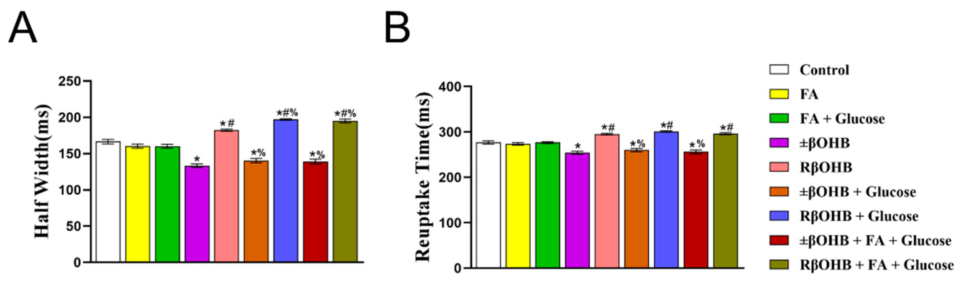 Biomolecules 12 01500 g007