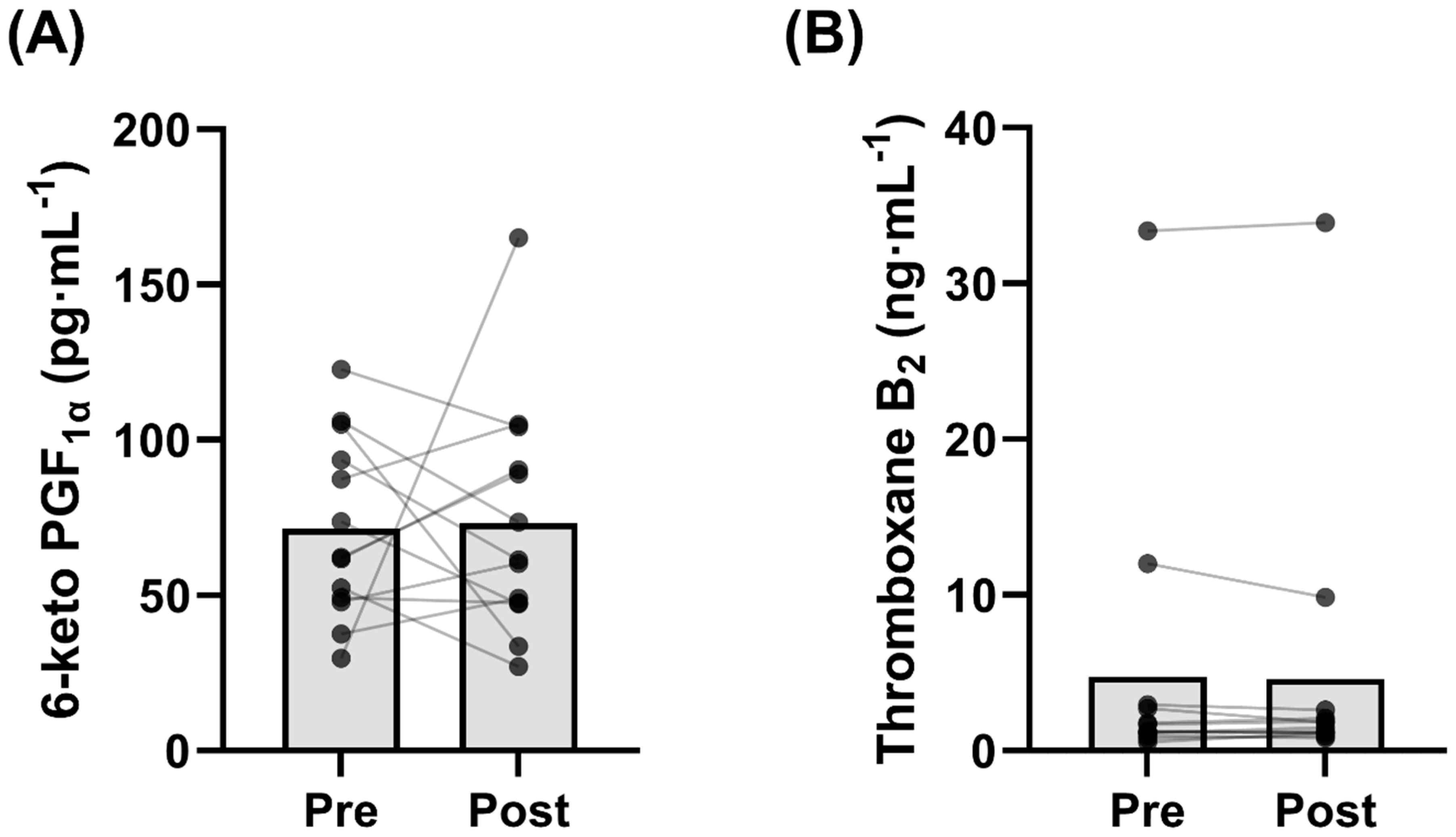 Biomolecules 12 01501 g007 Biomolecules 12 01501 g007