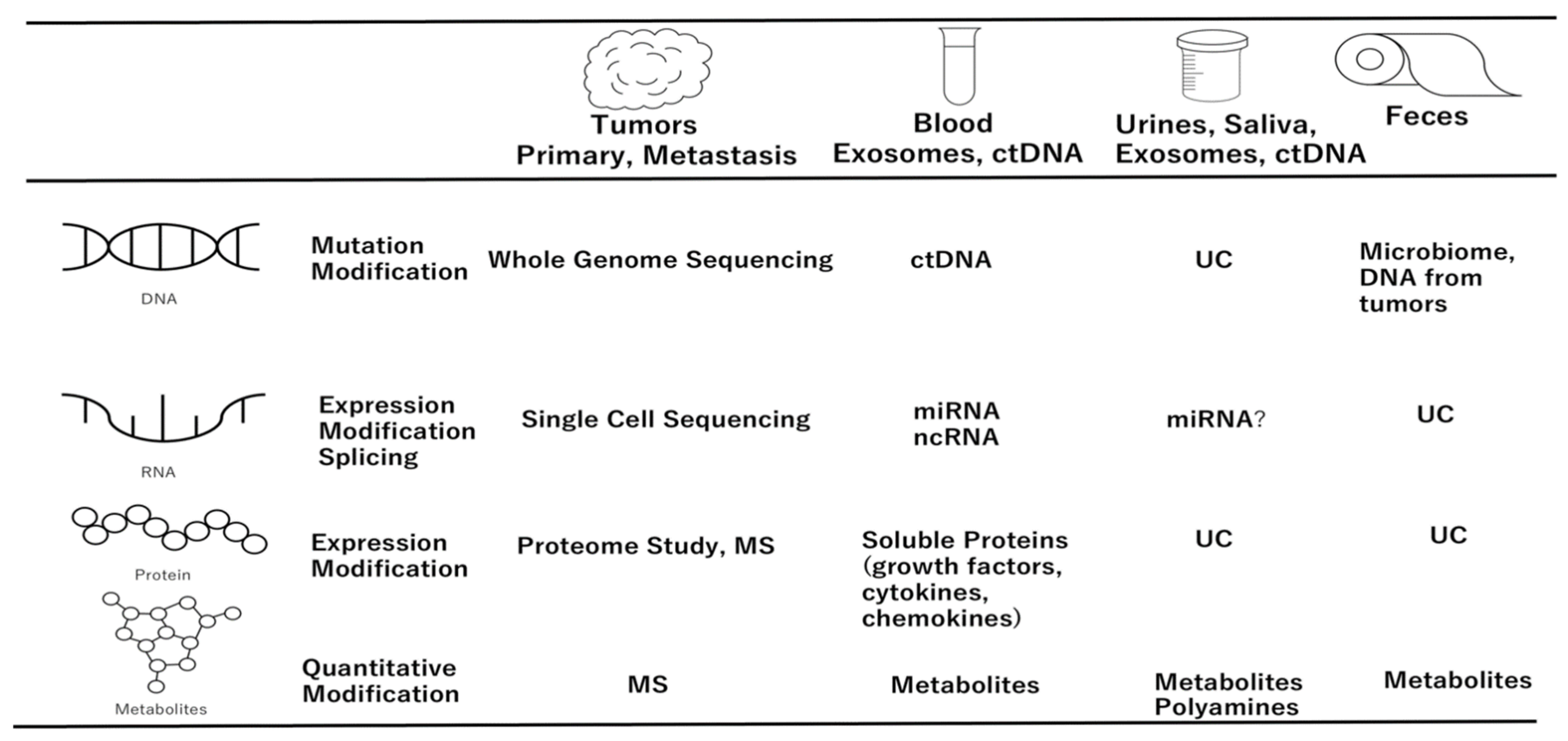 Biomolecules 12 01503 g002
