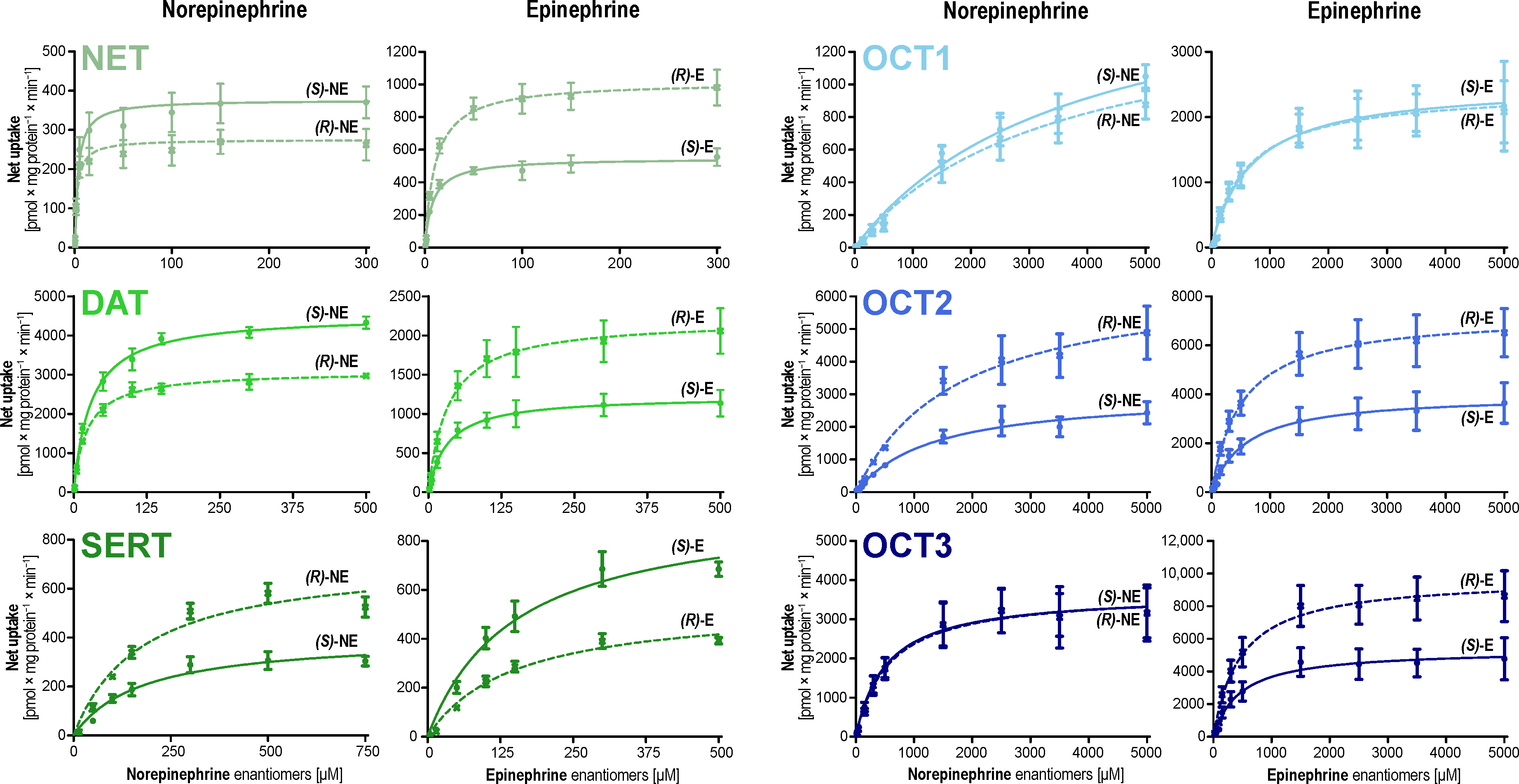Biomolecules 12 01507 g002 Biomolecules 12 01507 g002