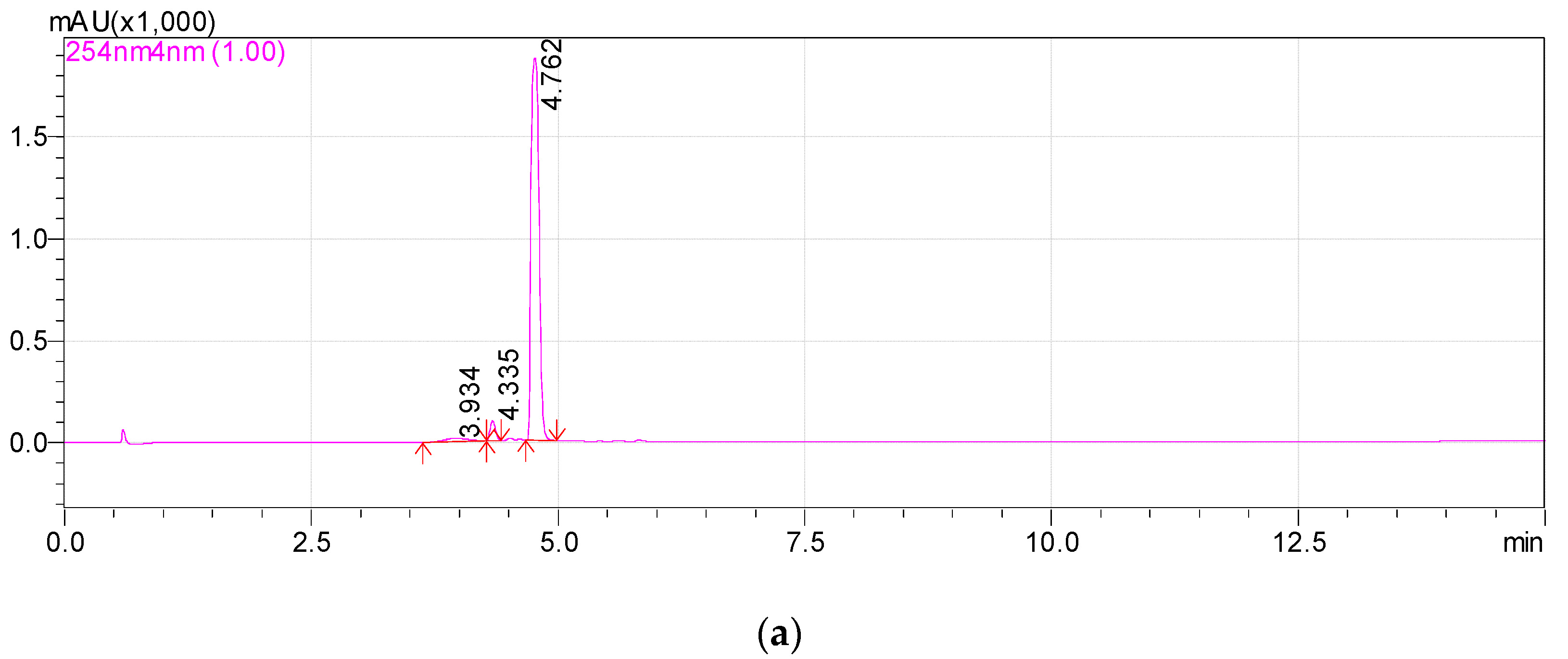 Biomolecules 12 01508 g002a