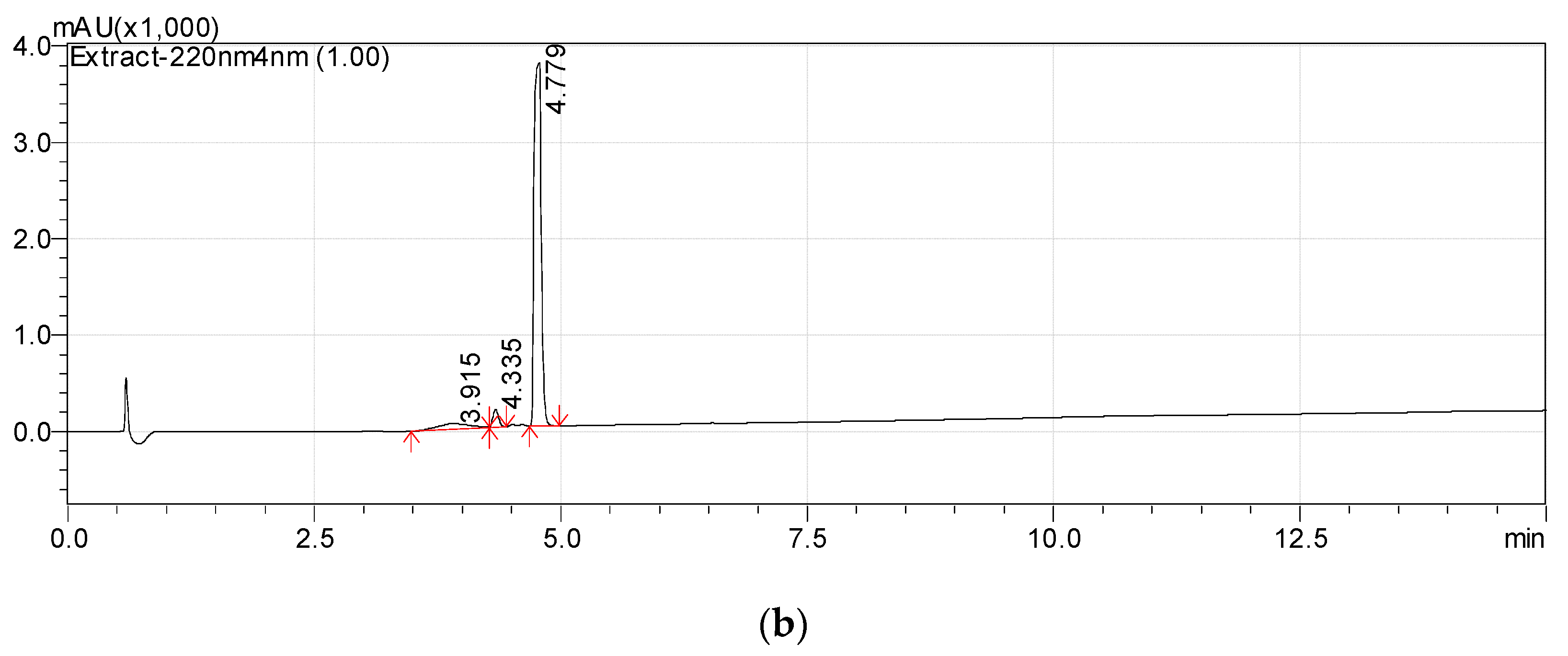 Biomolecules 12 01508 g002b