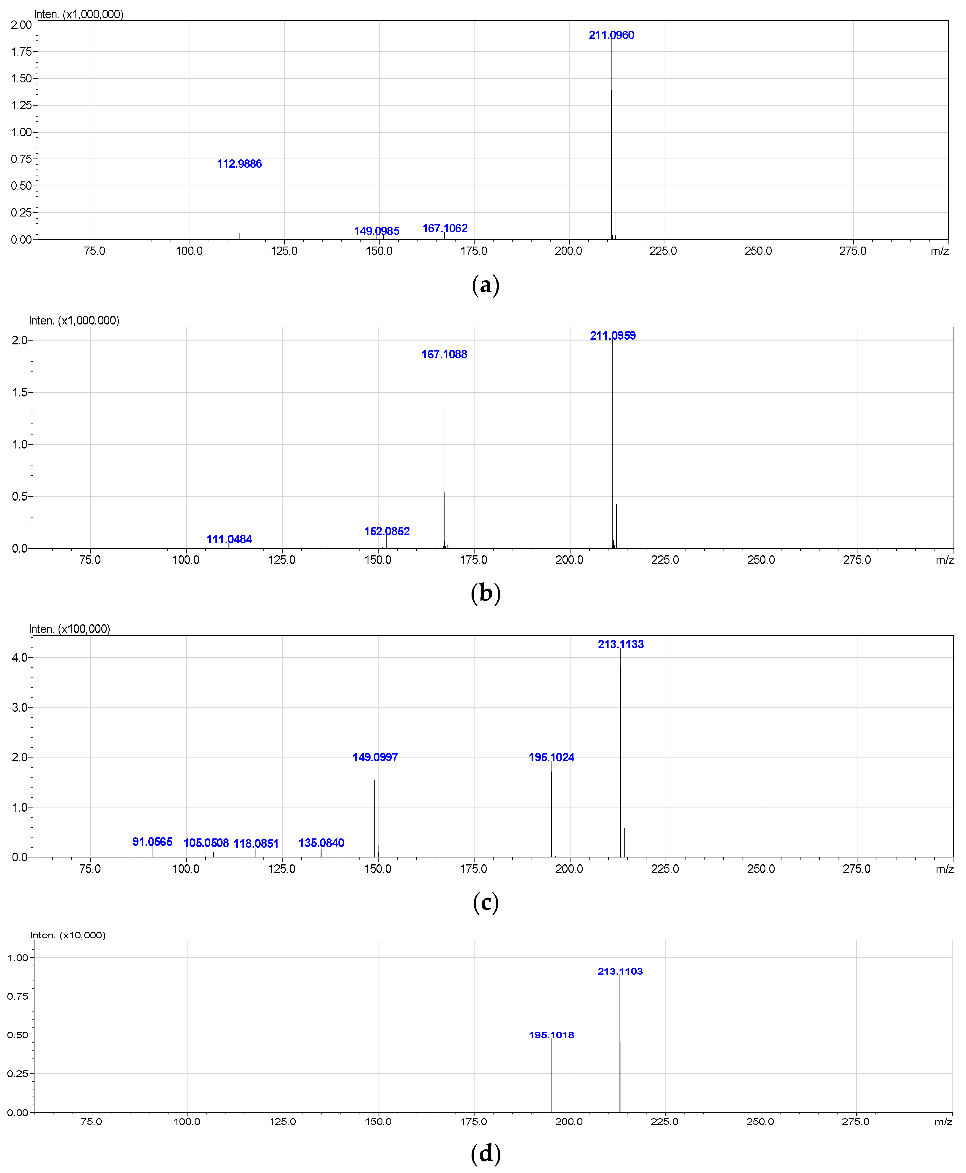 Biomolecules 12 01508 g003