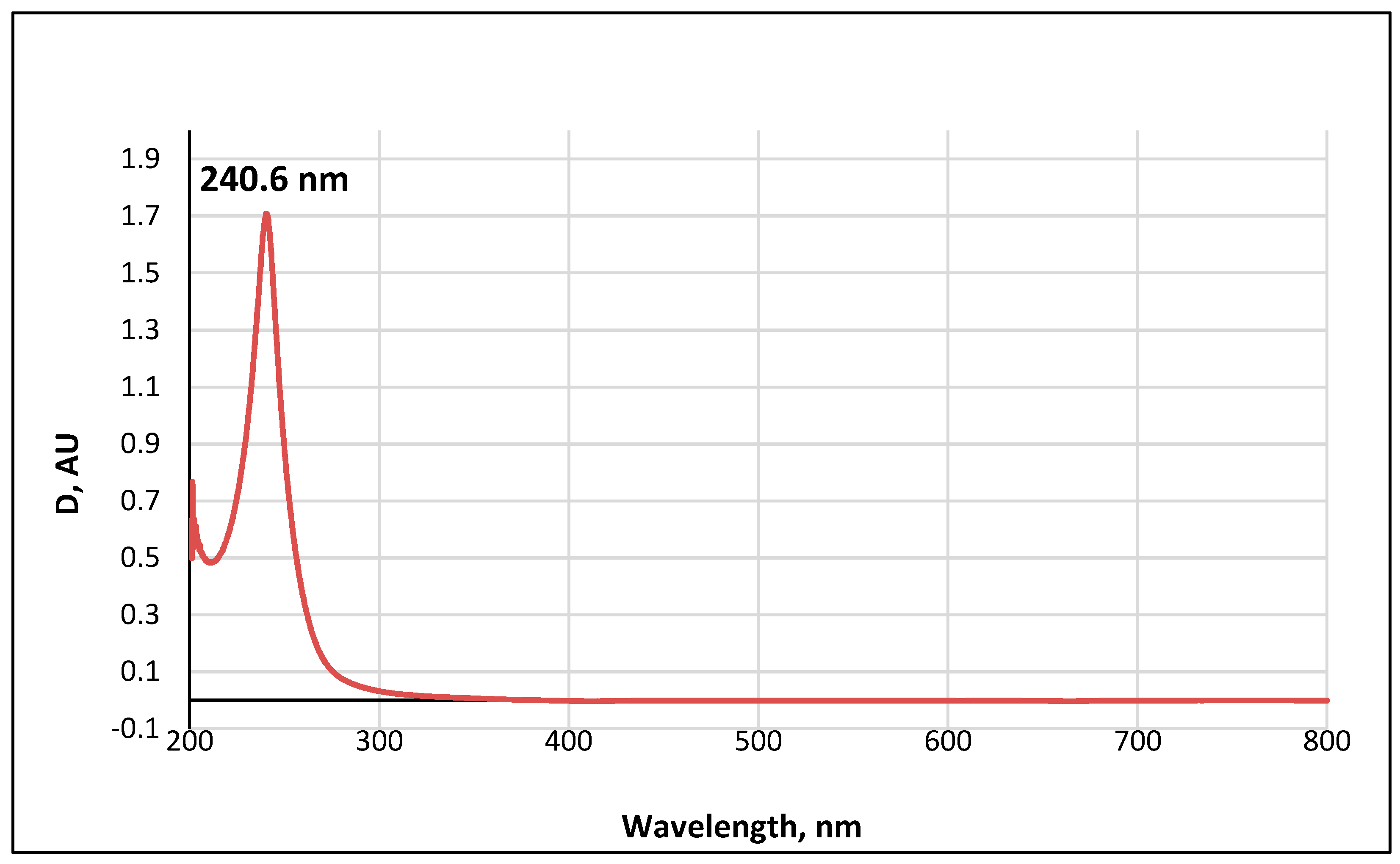 Biomolecules 12 01508 g011