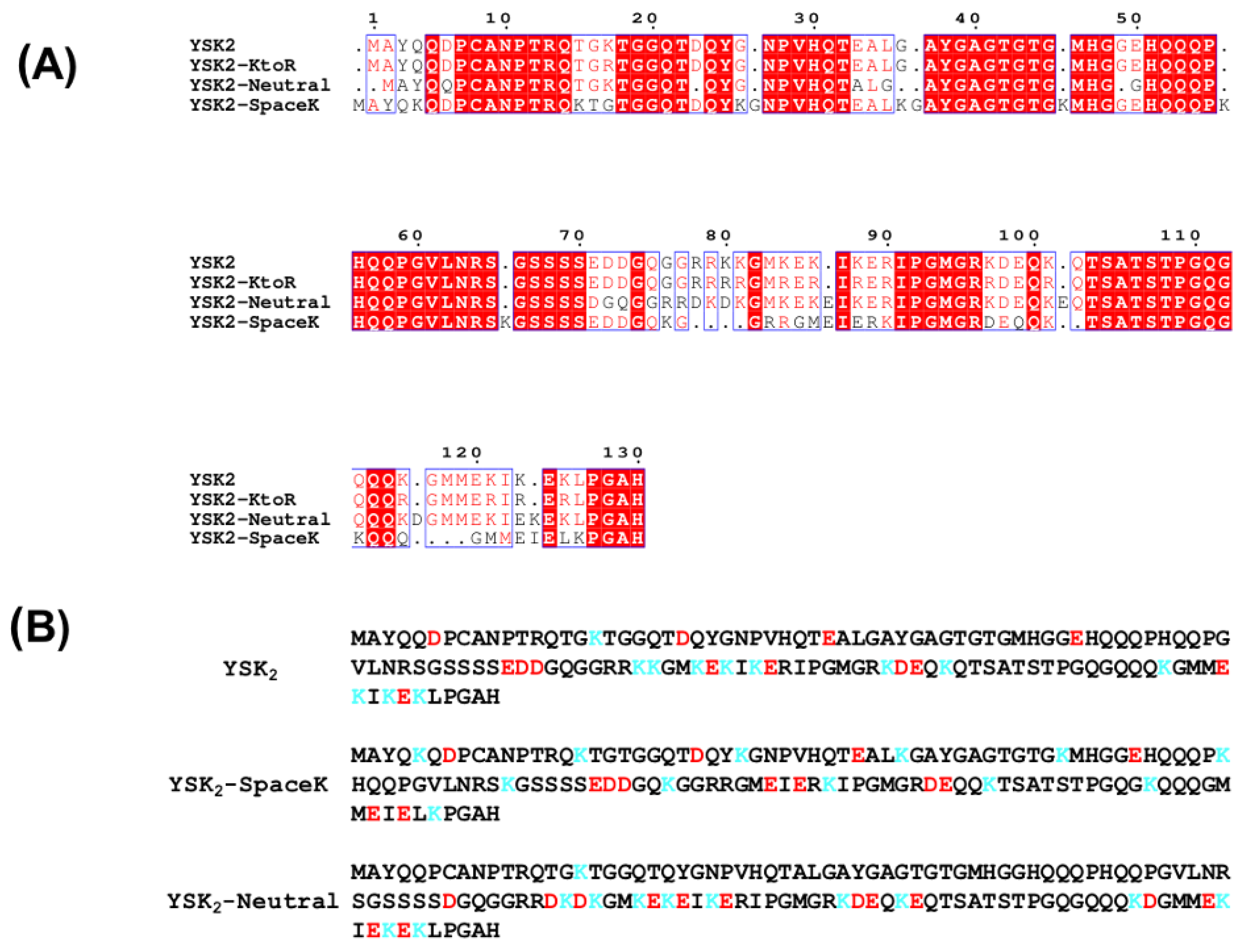 Biomolecules 12 01510 g001 Biomolecules 12 01510 g001