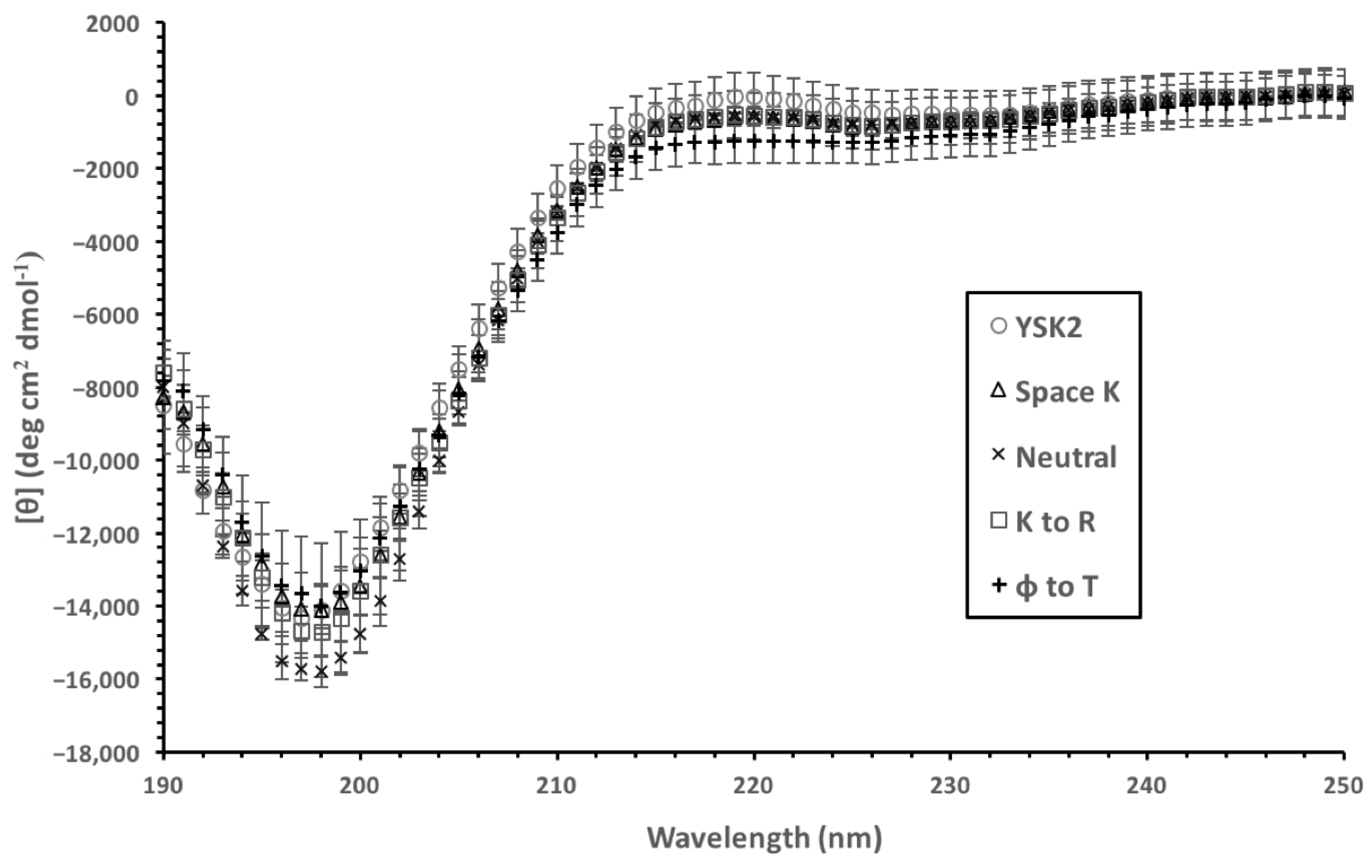 Biomolecules 12 01510 g002 Biomolecules 12 01510 g002