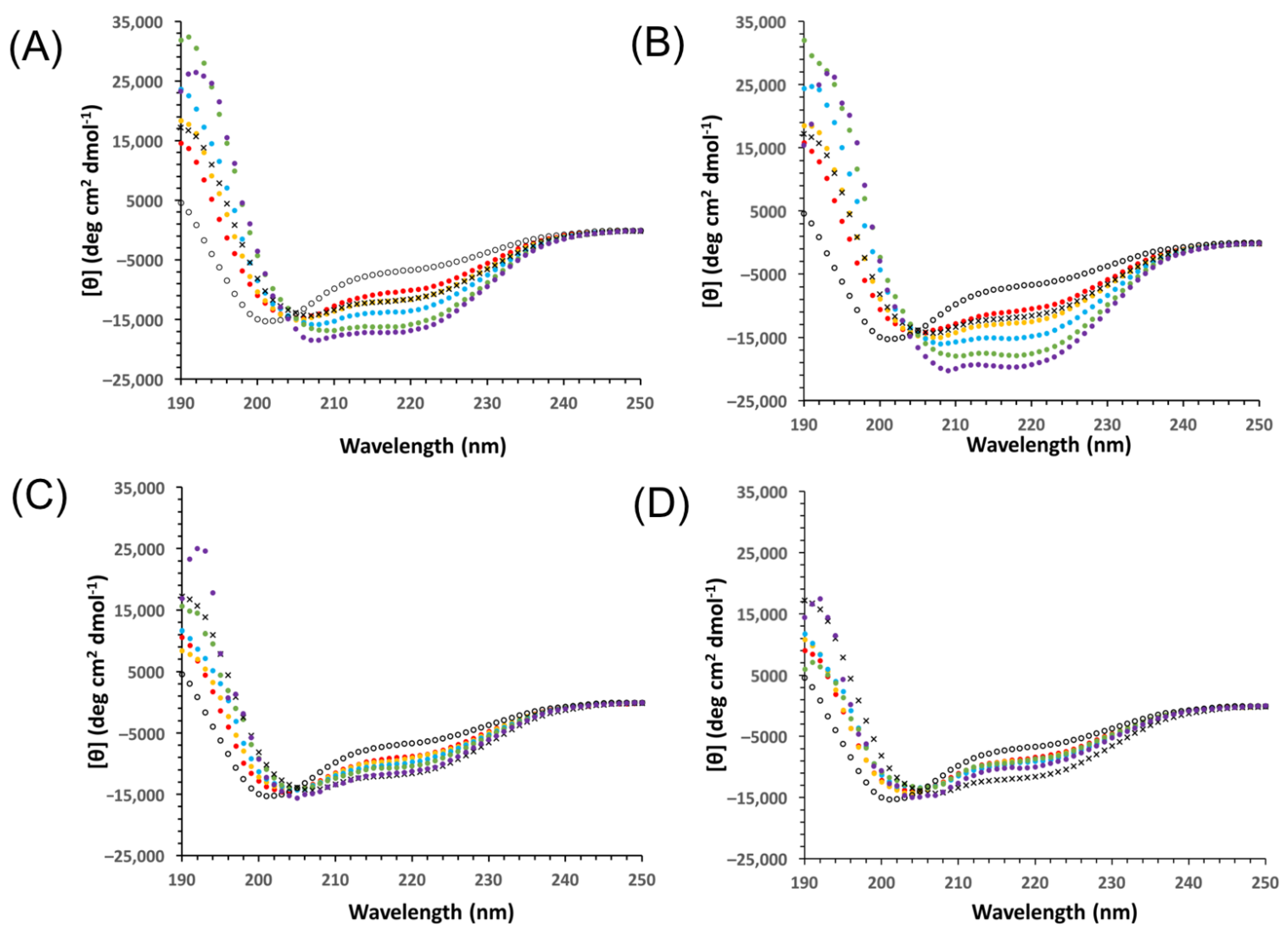 Biomolecules 12 01510 g005 Biomolecules 12 01510 g005