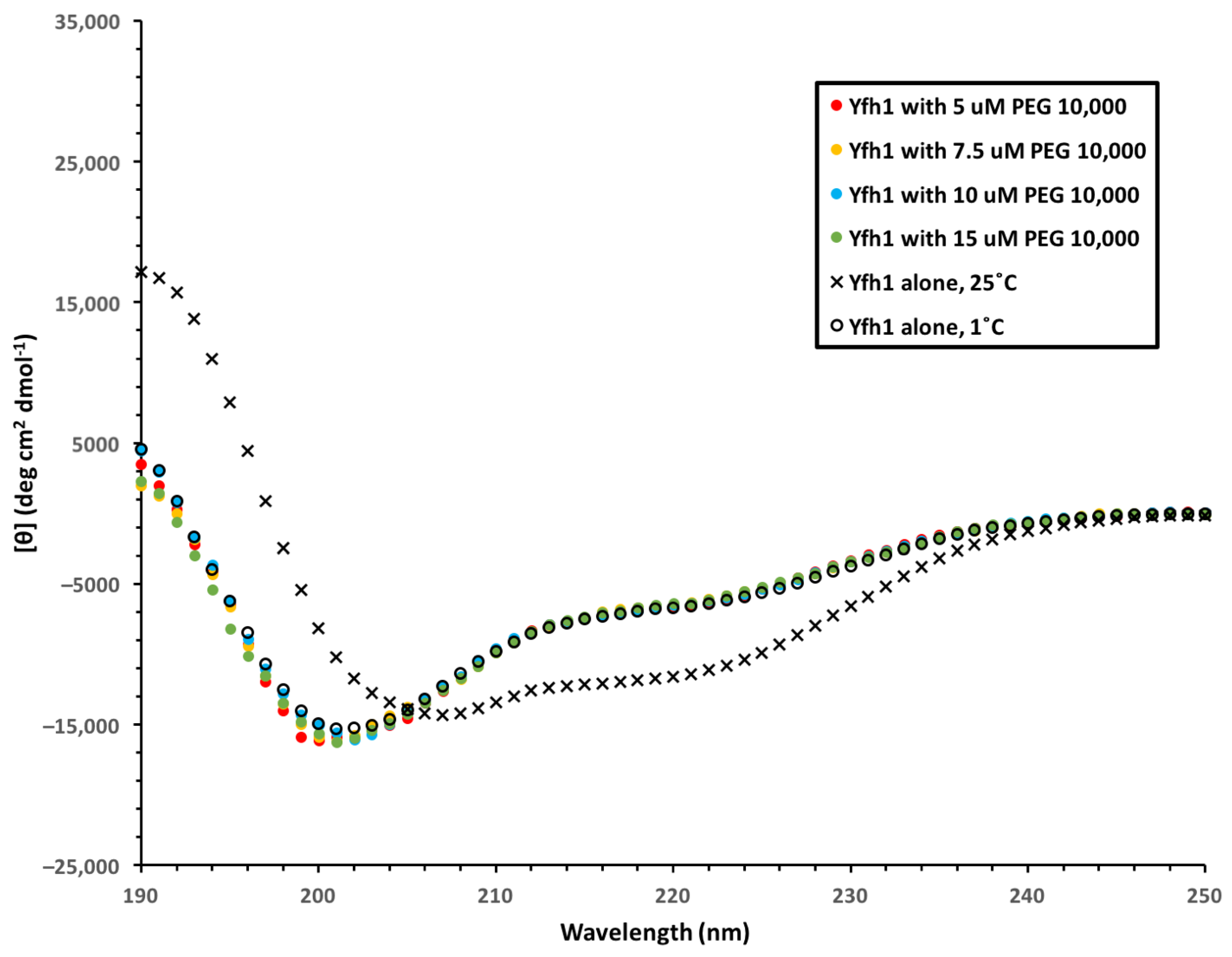 Biomolecules 12 01510 g007 Biomolecules 12 01510 g007