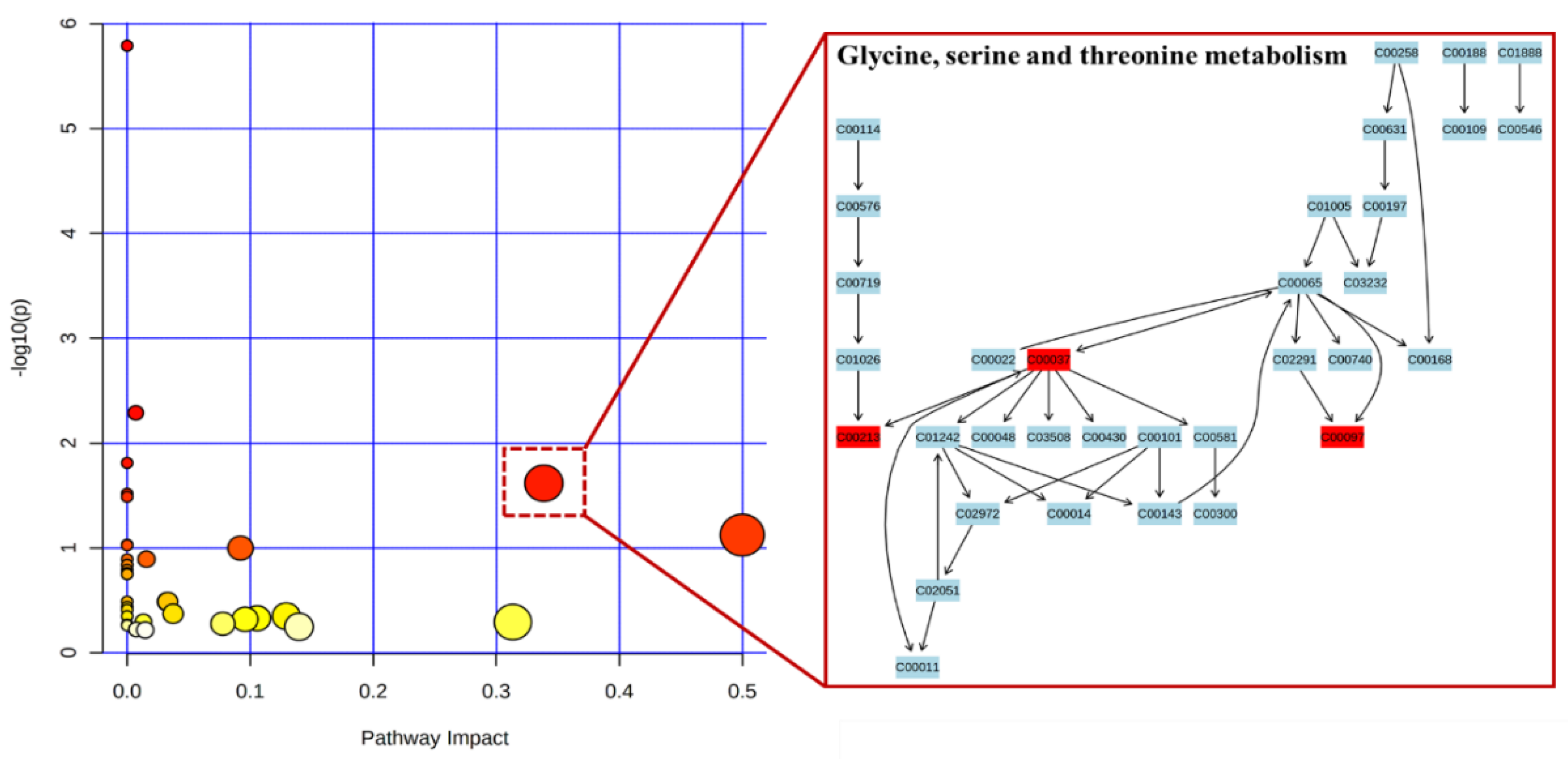 Biomolecules 12 01512 g003