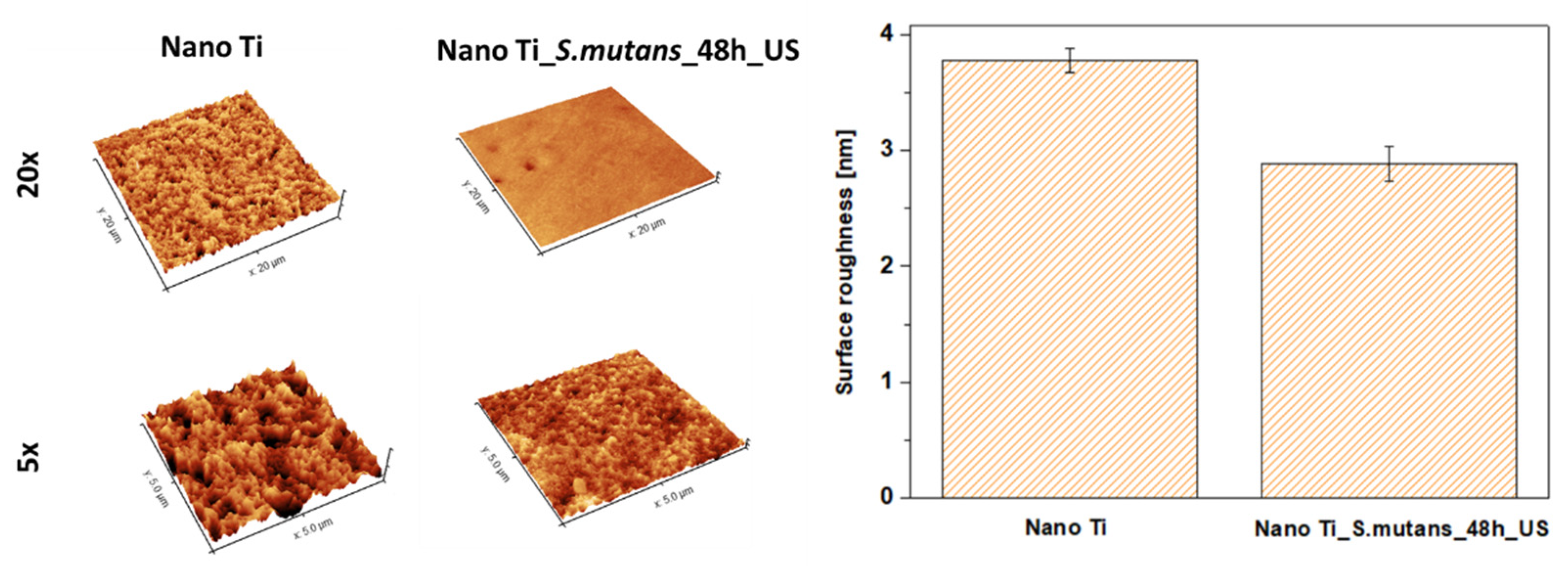 Biomolecules 12 01515 g005
