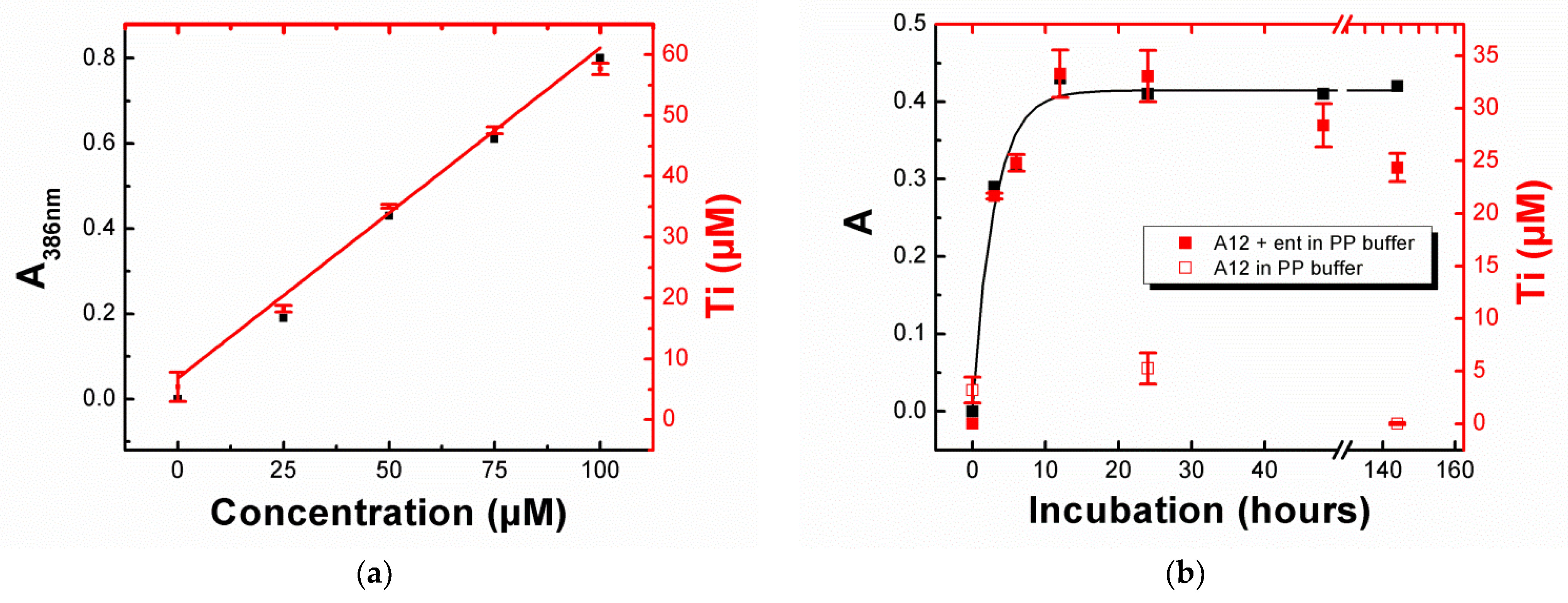 Biomolecules 12 01516 g003