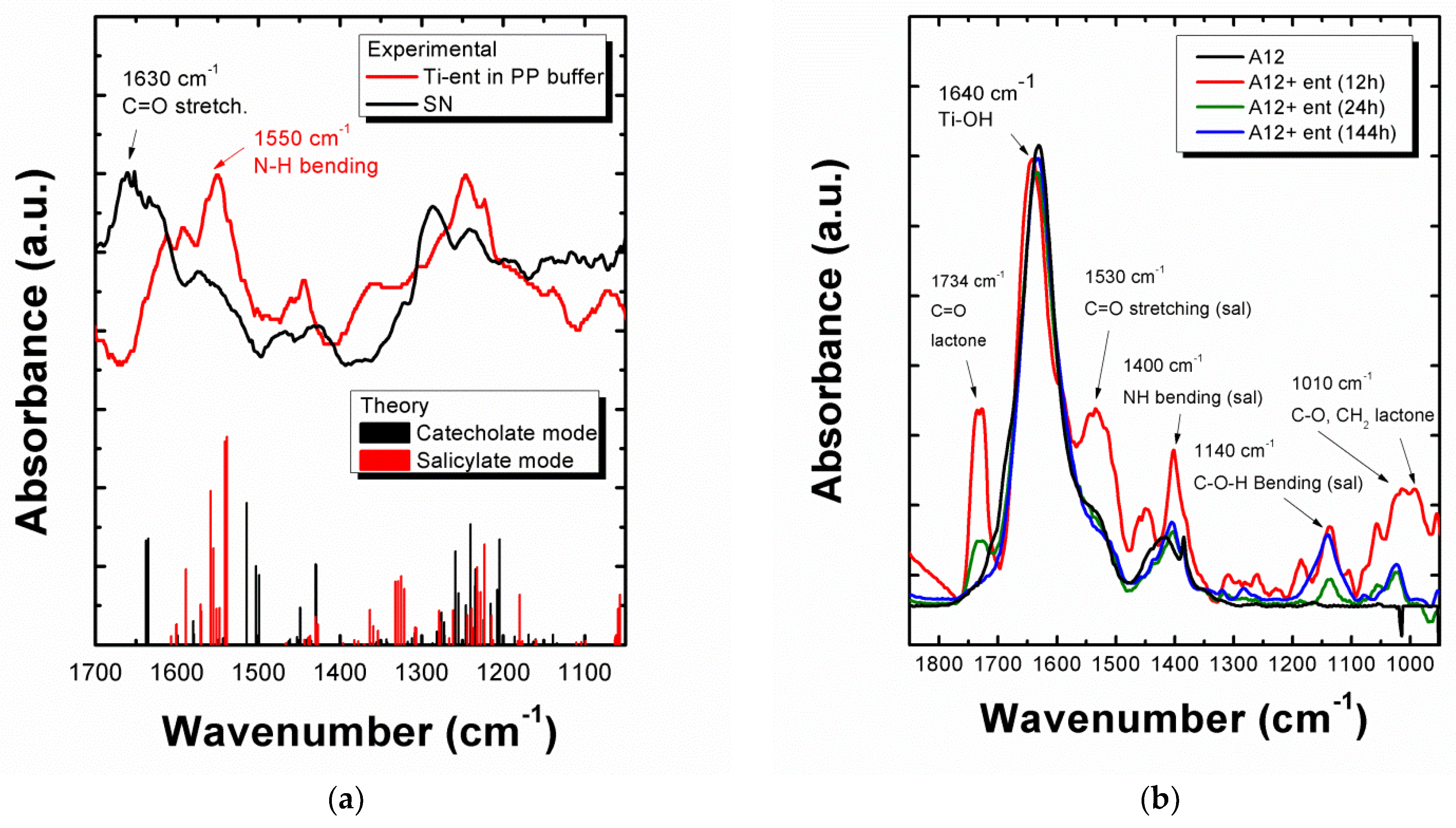 Biomolecules 12 01516 g004