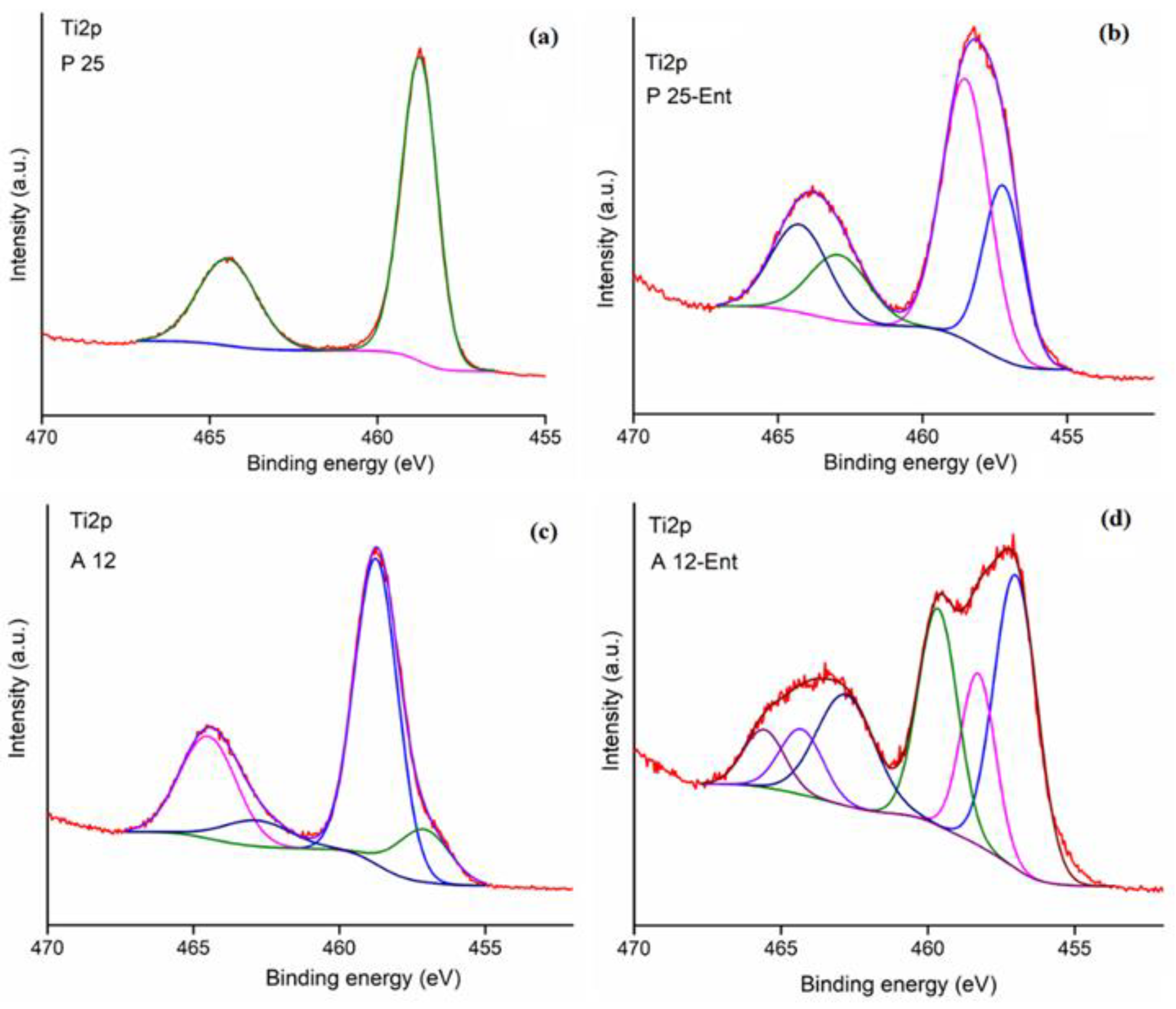 Biomolecules 12 01516 g005