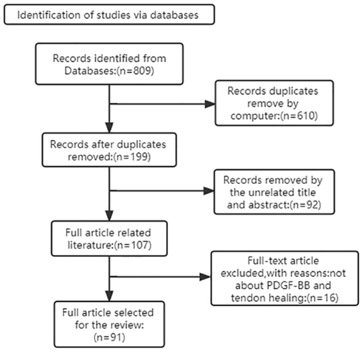 Biomolecules 12 01518 g001 Biomolecules 12 01518 g001