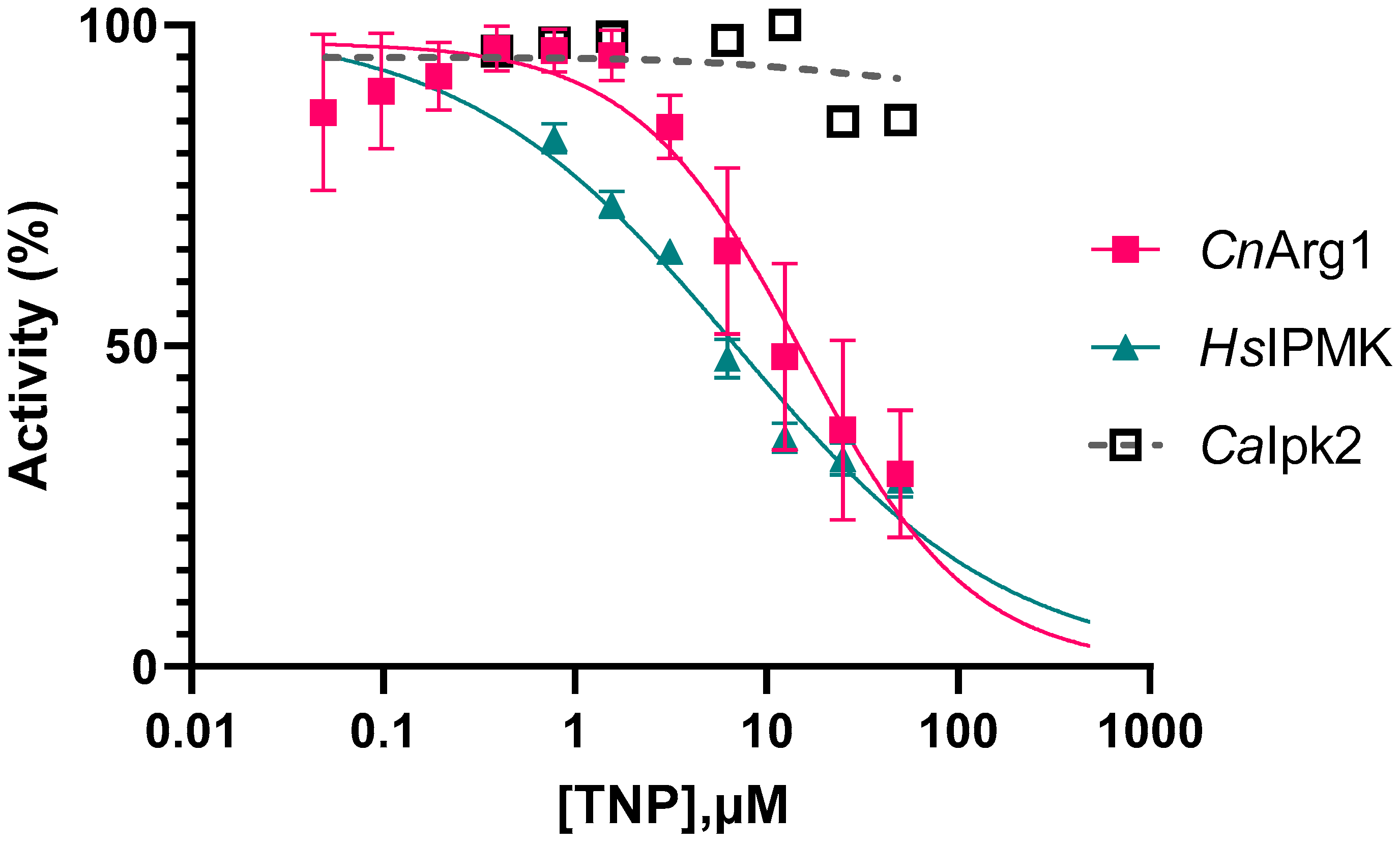 Biomolecules 12 01526 g003