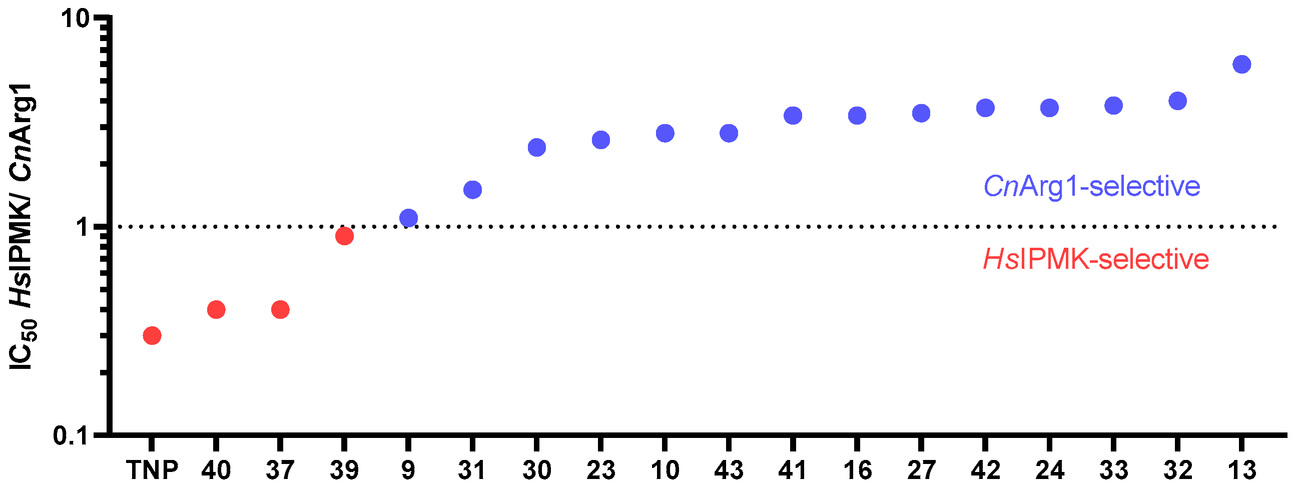 Biomolecules 12 01526 g004