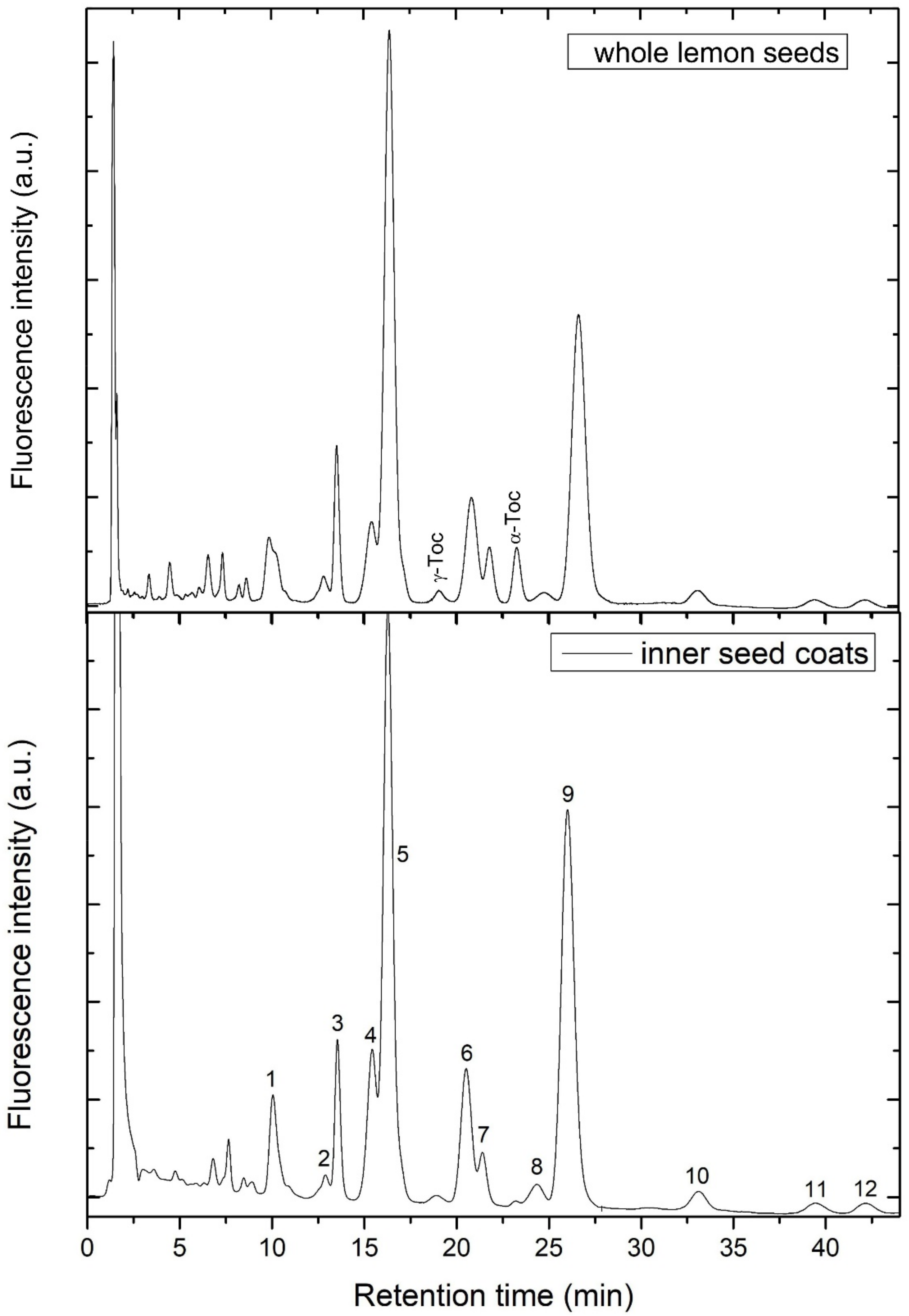 Biomolecules 12 01528 g002