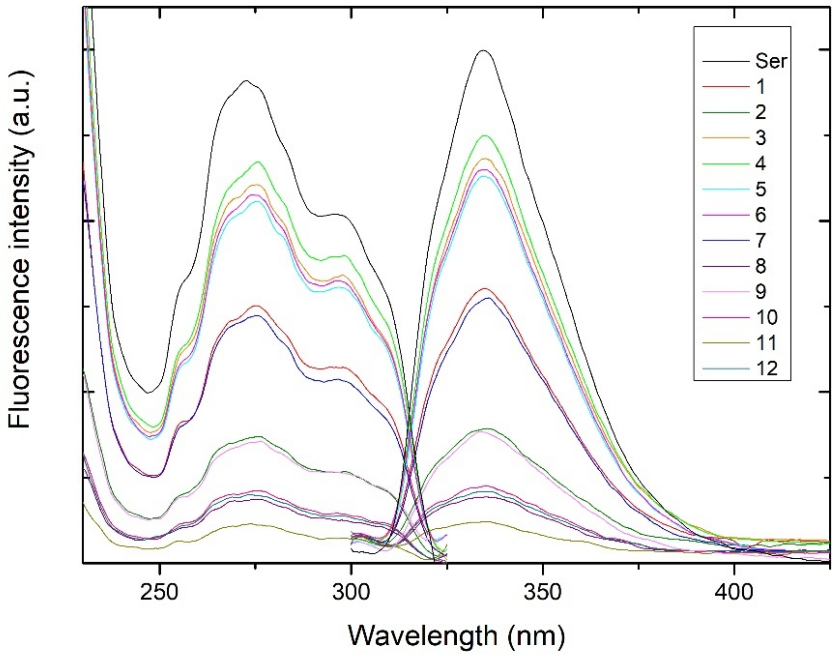 Biomolecules 12 01528 g004