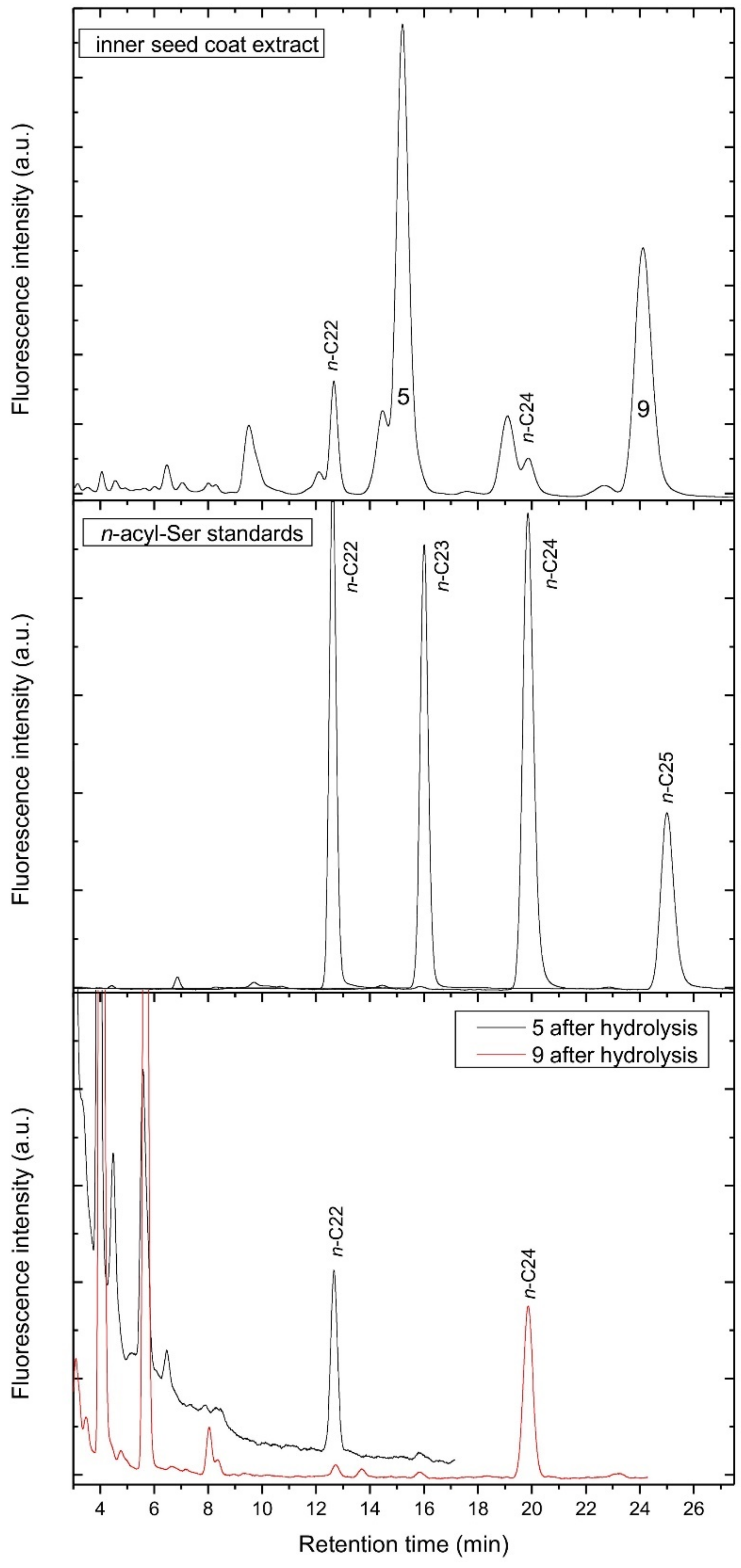 Biomolecules 12 01528 g005