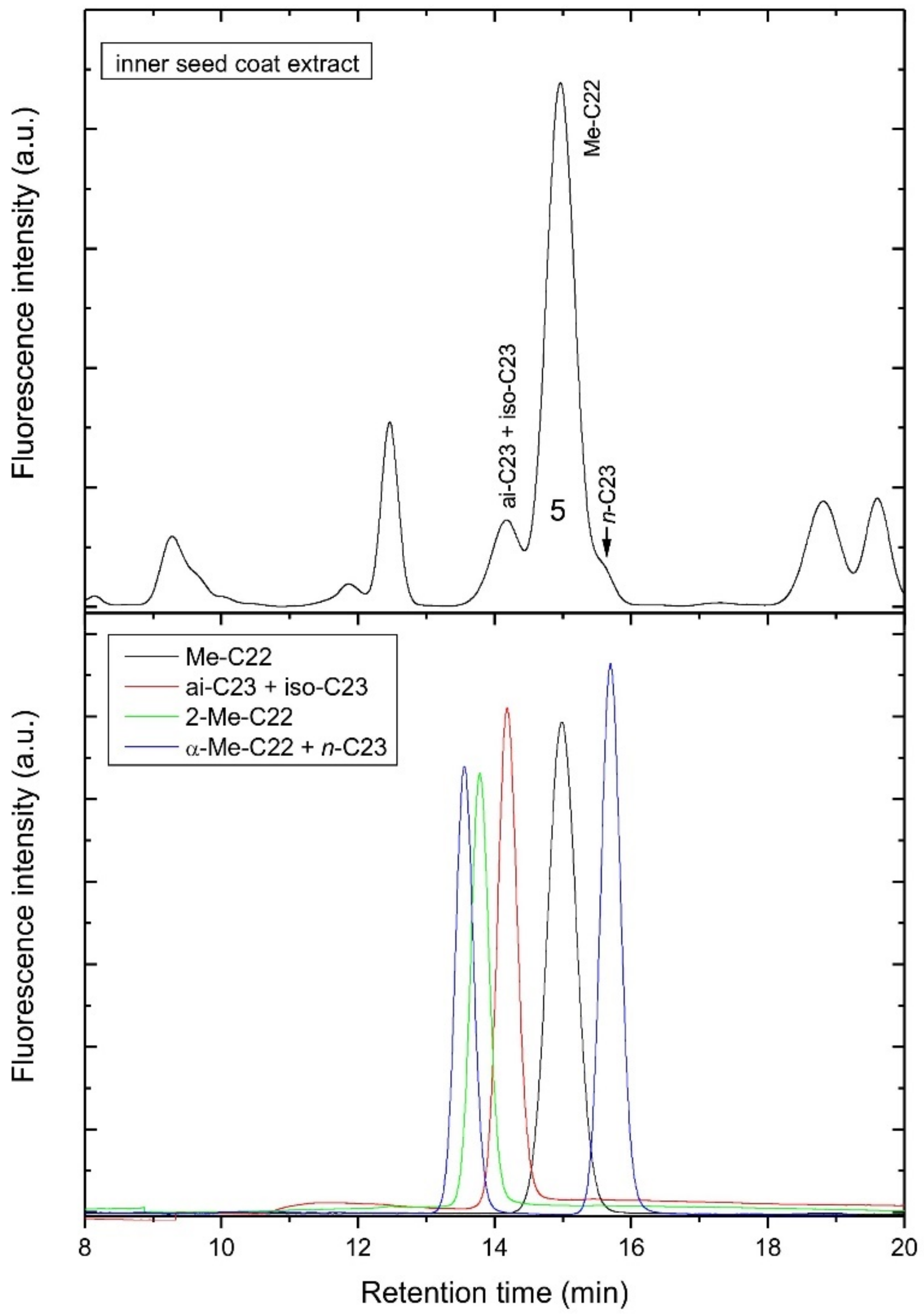 Biomolecules 12 01528 g006