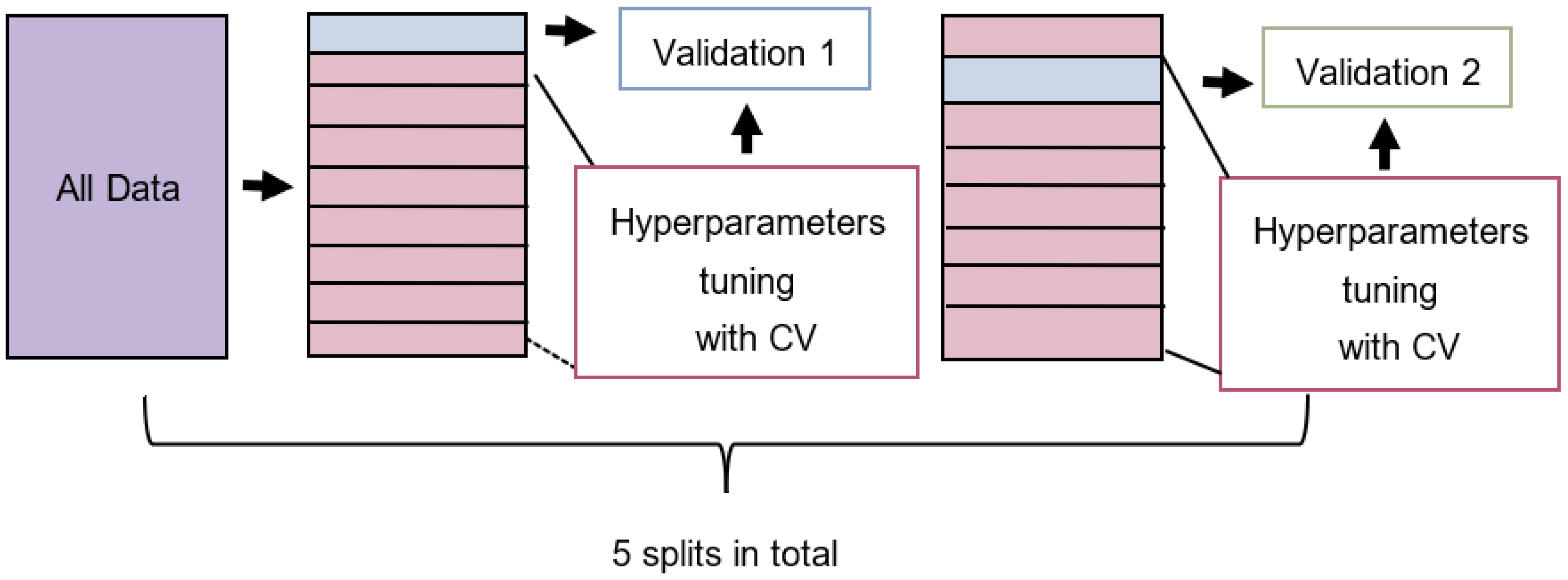 Biomolecules 12 01529 g001 Biomolecules 12 01529 g001