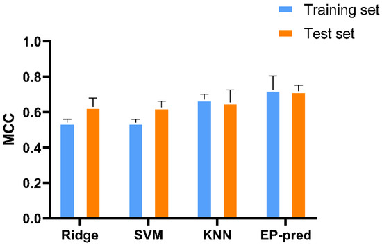 EP-Pred: A Machine Learning Tool for Bioprospecting Promiscuous Ester ...