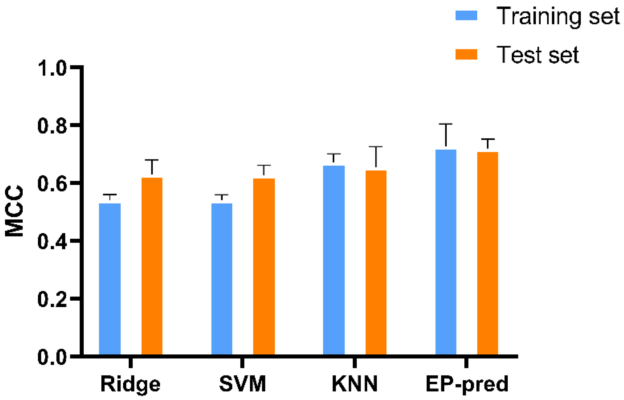 Biomolecules 12 01529 g002 Biomolecules 12 01529 g002