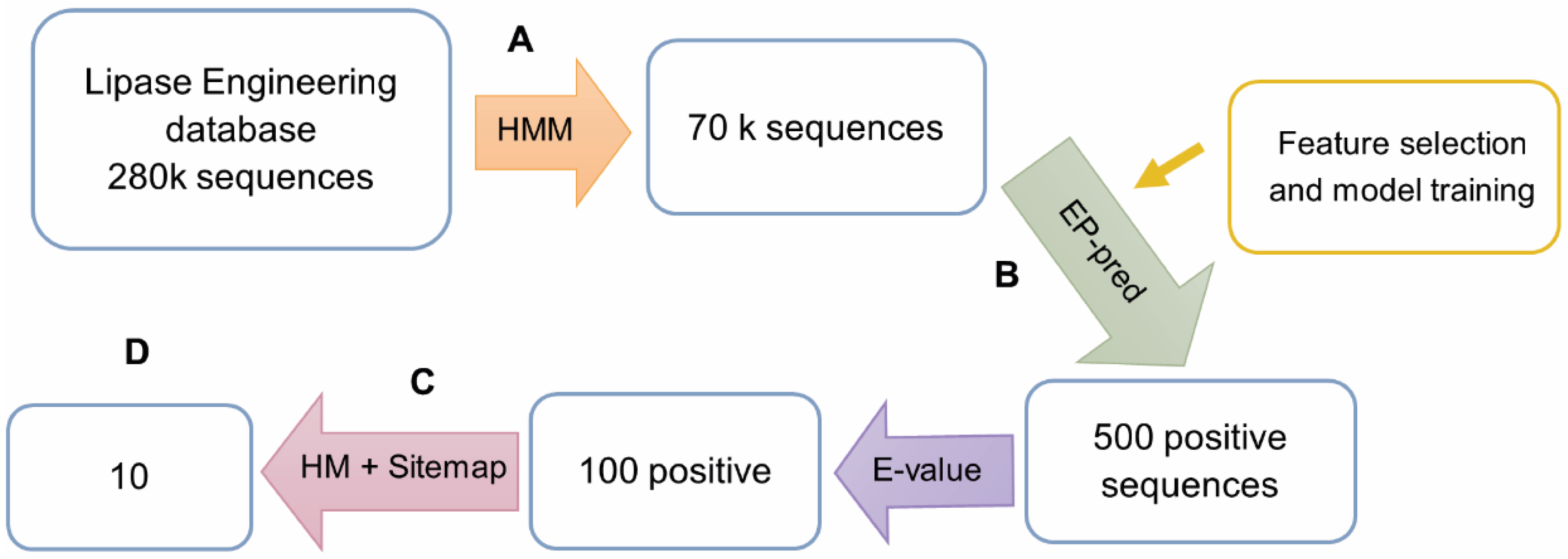 Biomolecules 12 01529 g003 Biomolecules 12 01529 g003